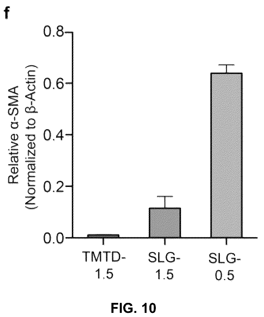 Patent US12097307 Figure 7 – Modified alginates for anti-fibrotic materials and applications