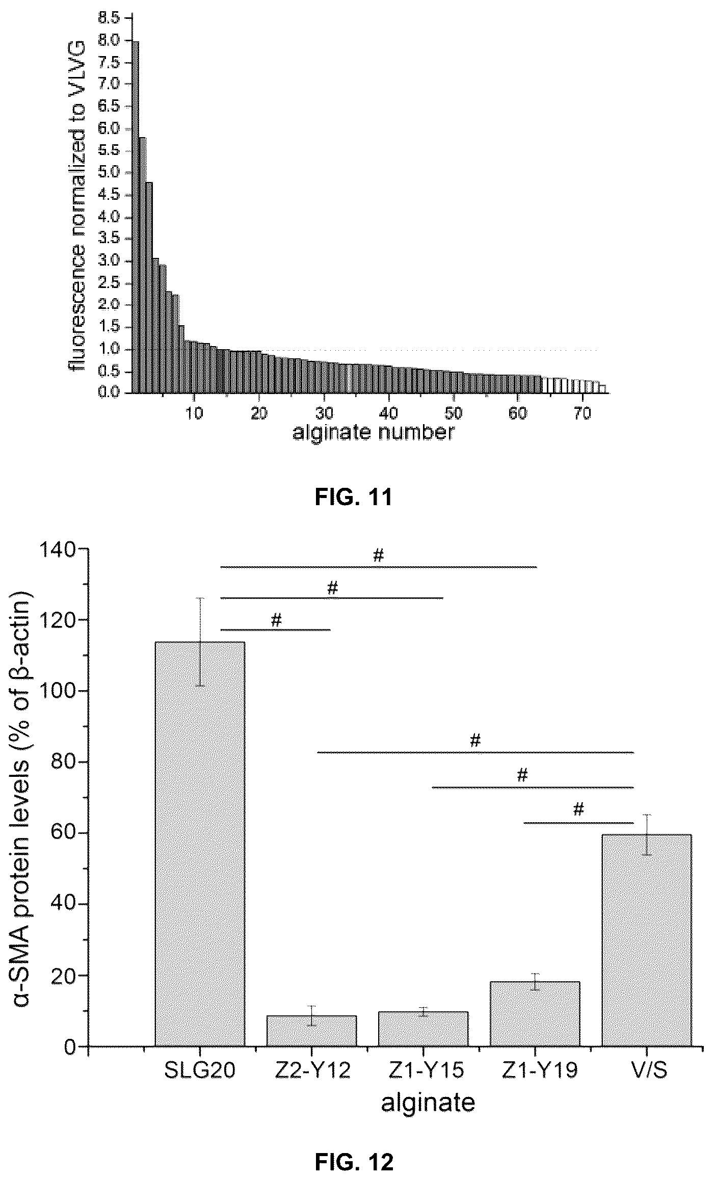 Patent US12097307 Figure 8 – Modified alginates for anti-fibrotic materials and applications