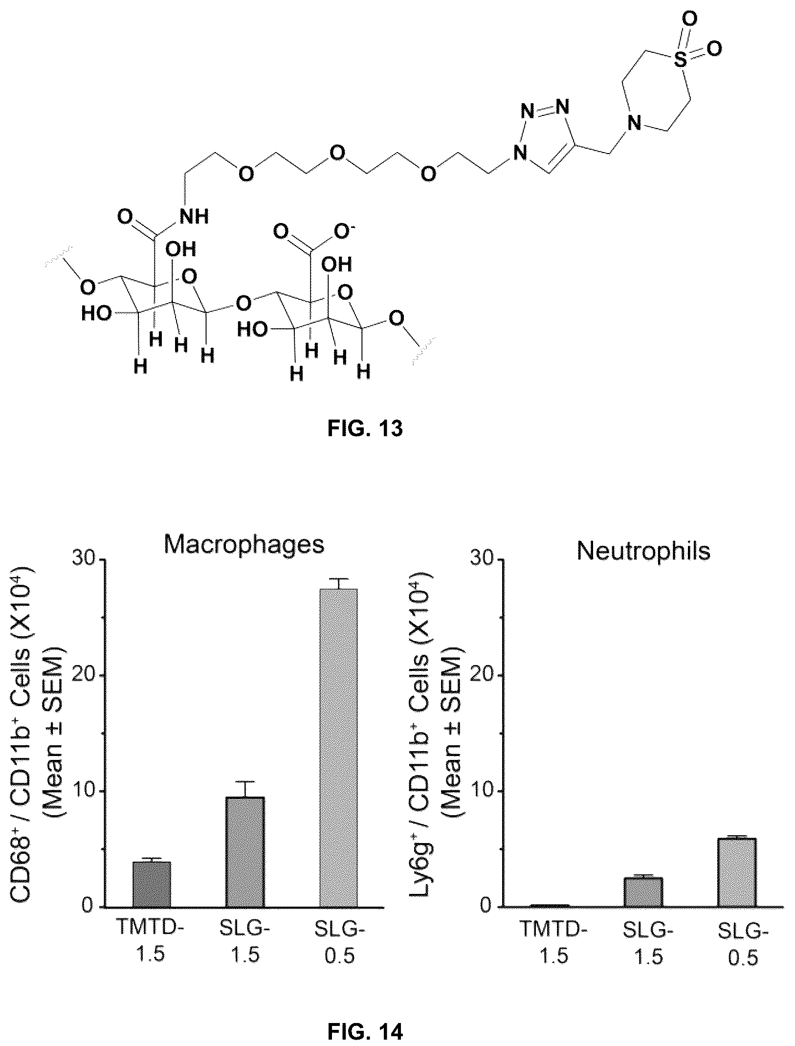 Patent US12097307 Figure 9 – Modified alginates for anti-fibrotic materials and applications
