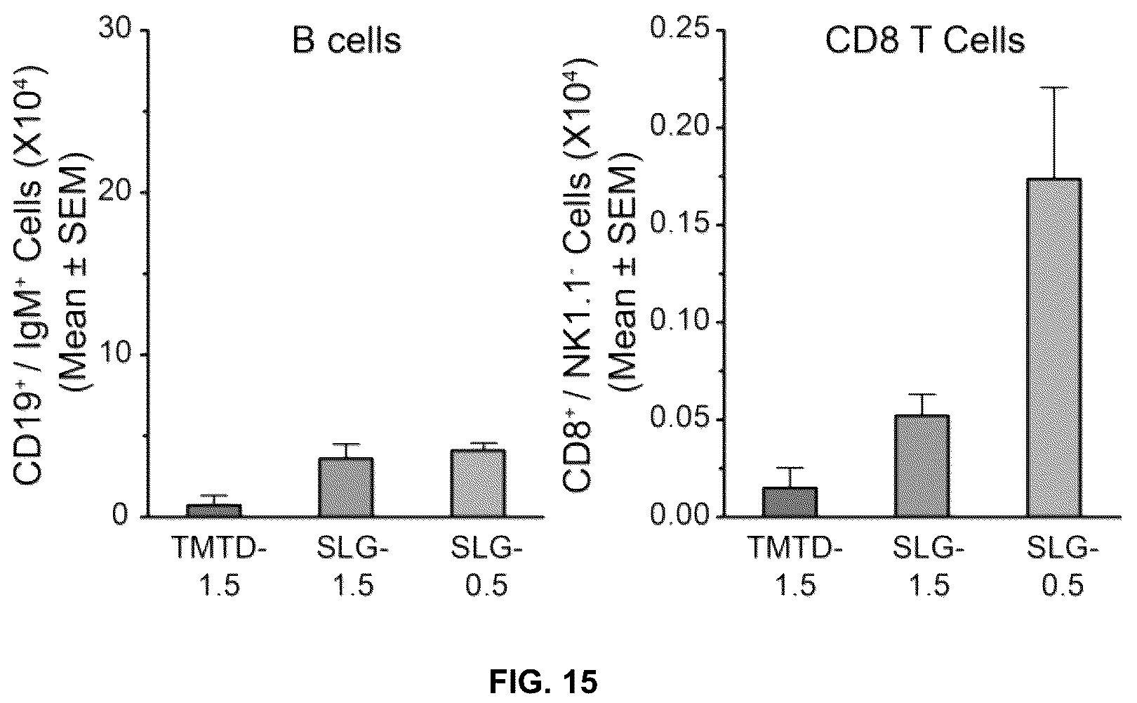 Patent US12097307 Figure 10 – Modified alginates for anti-fibrotic materials and applications