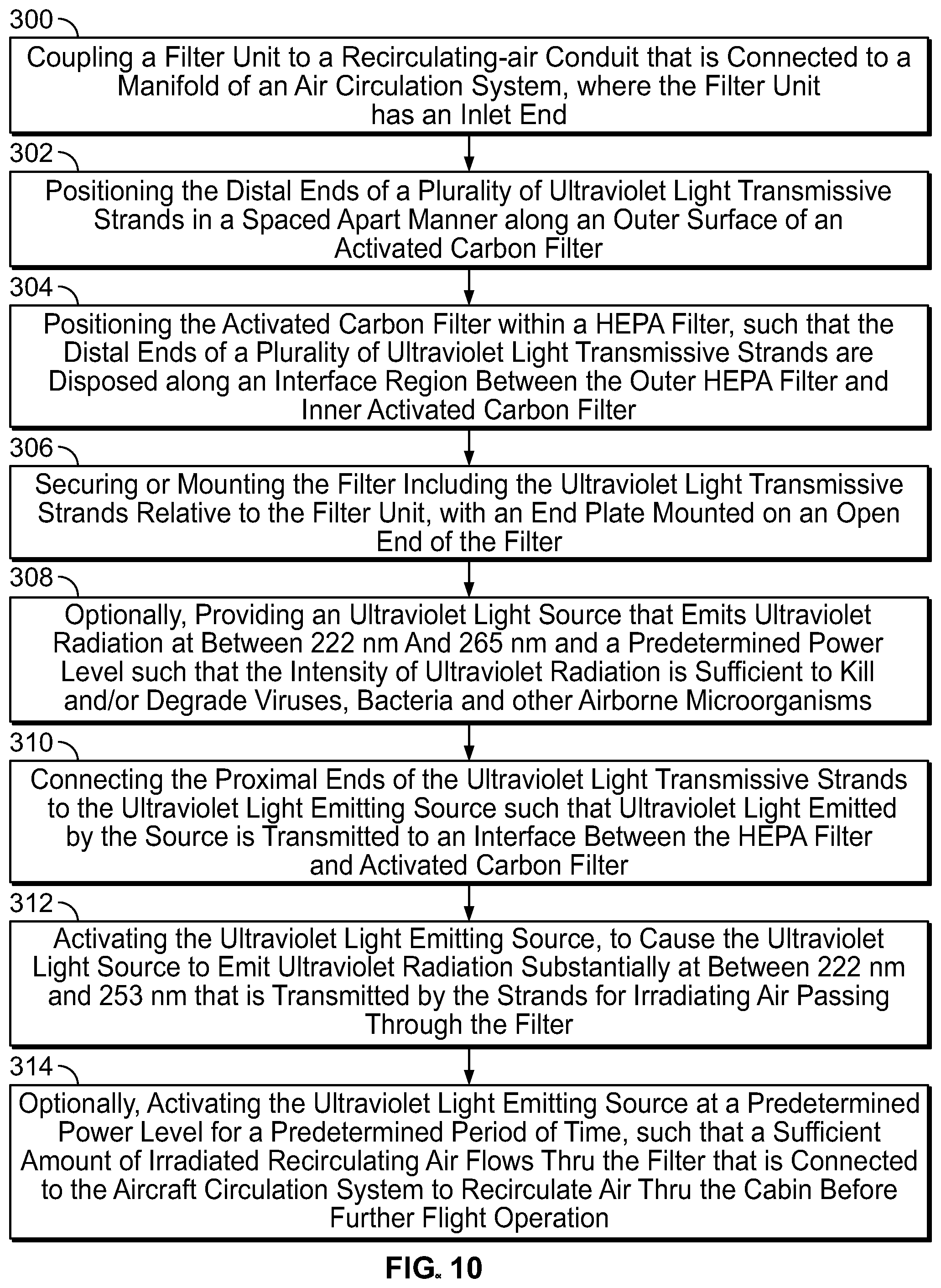 Patent US12097310 Figure 6 – Apparatus and method for irradiating air in an air circulation system of a vehicle