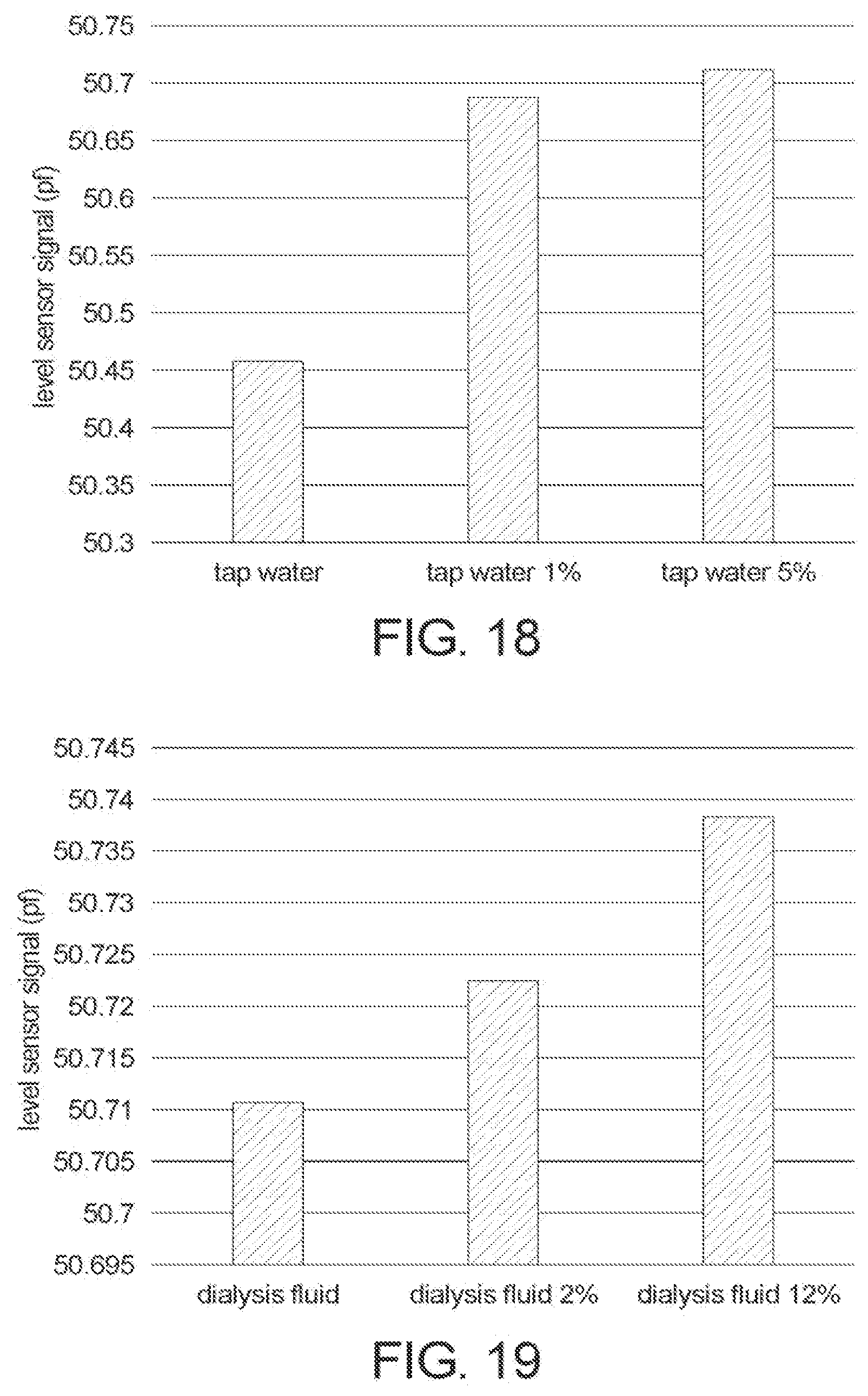 Patent US12097313 Figure 13 – Peritoneal dialysis system including manifold assembly and peristaltic pump