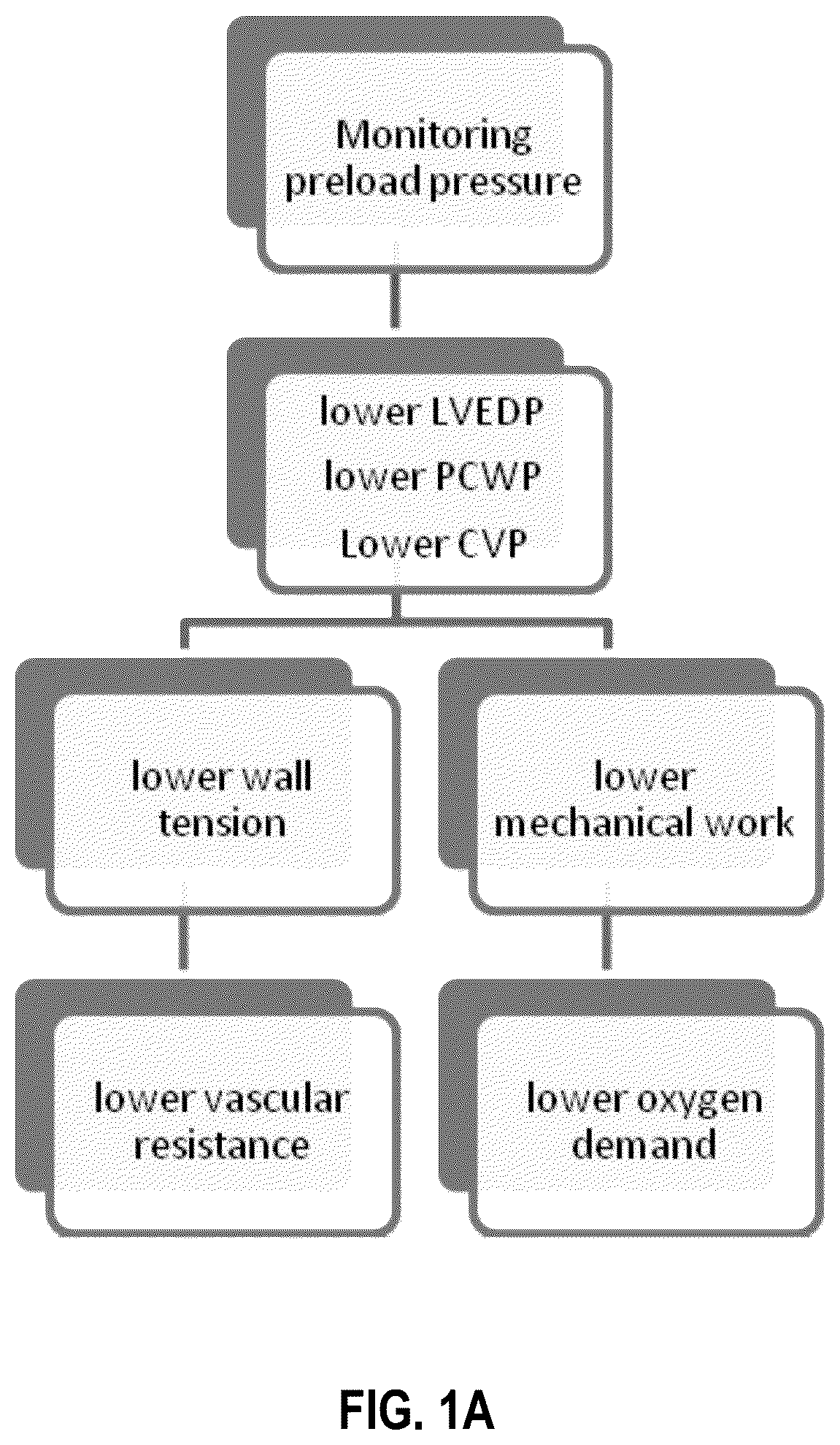 Patent US12097315 Figure 2 – Cardiac drainage cannula and related methods and systems