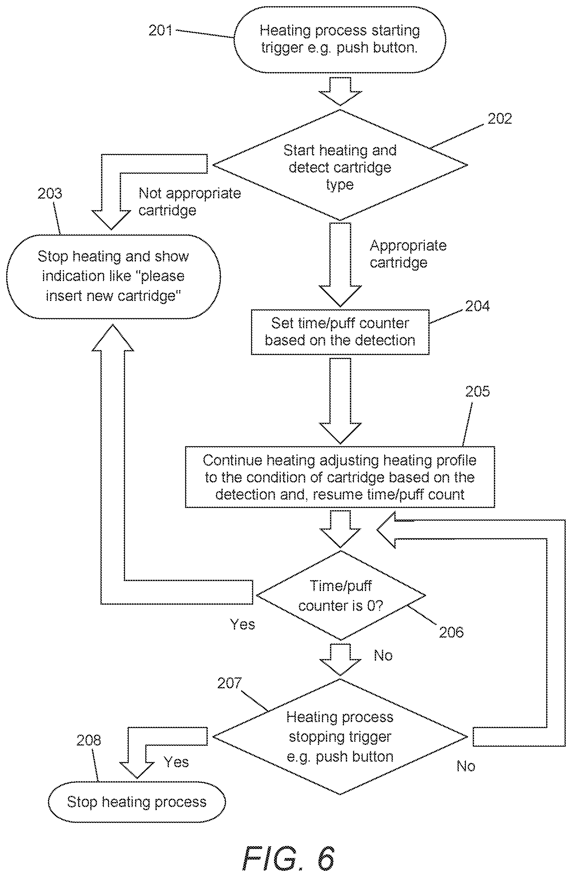 Patent US12097319 Figure 6 – Heating assembly for a vapour generating device