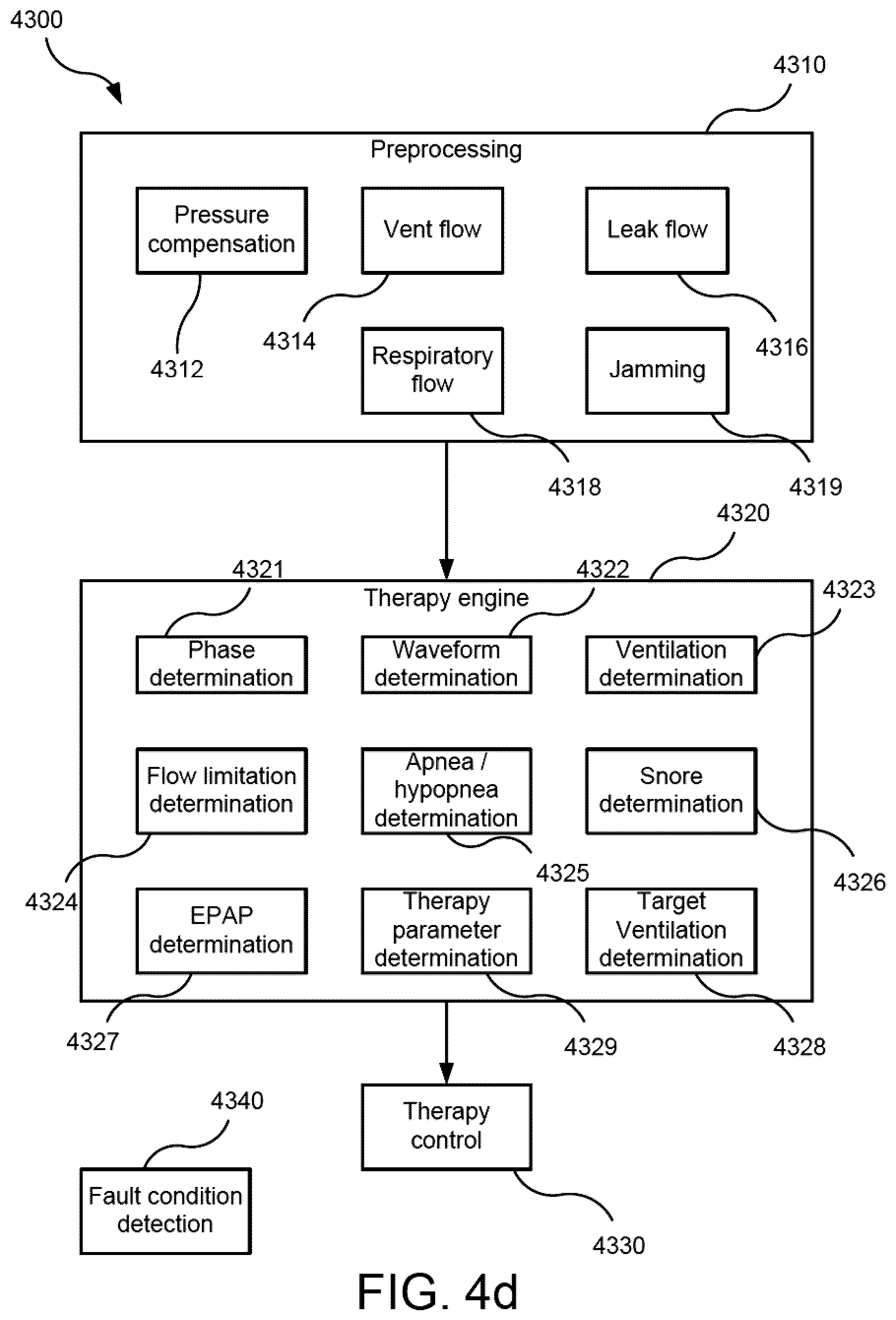 Patent US12097321 Figure 10 – Motor drive system for respiratory apparatus