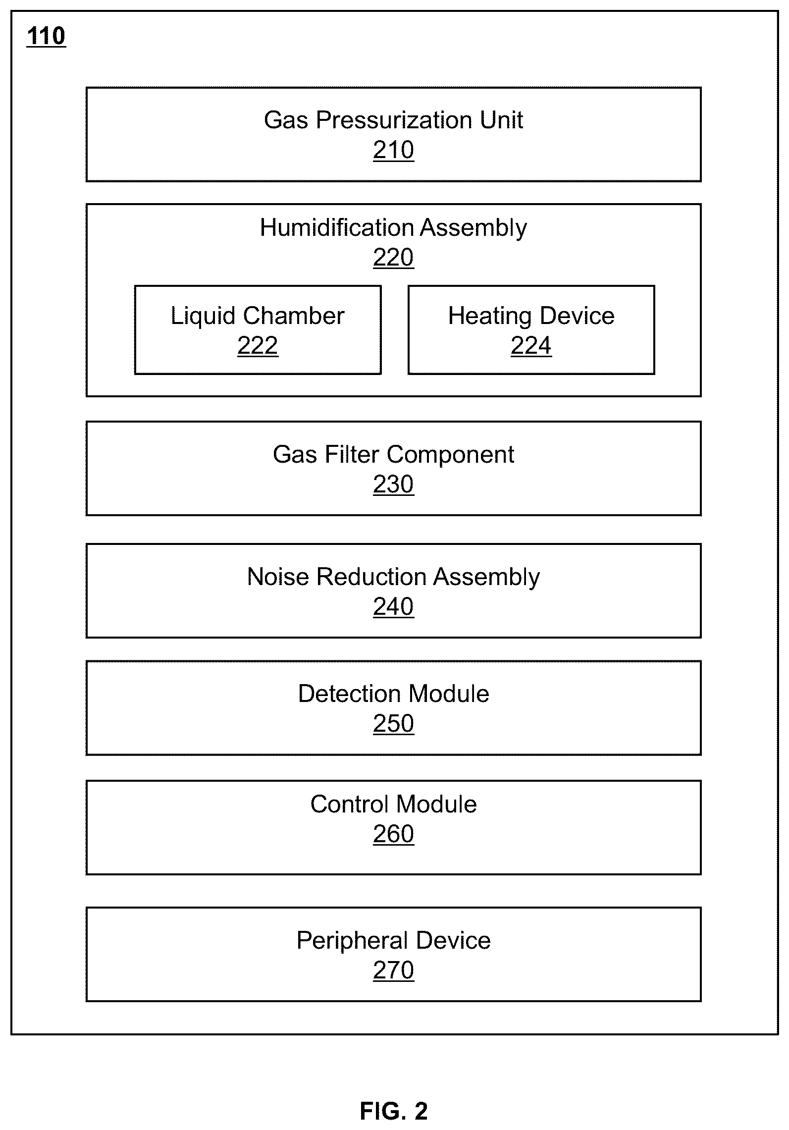 Patent US12097322 Figure 2 – Systems and methods for delivering a respiratory gas
