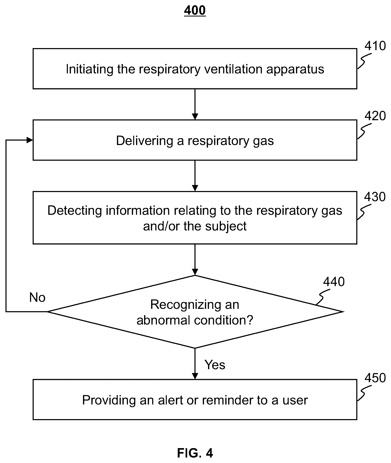 Patent US12097322 Figure 5 – Systems and methods for delivering a respiratory gas