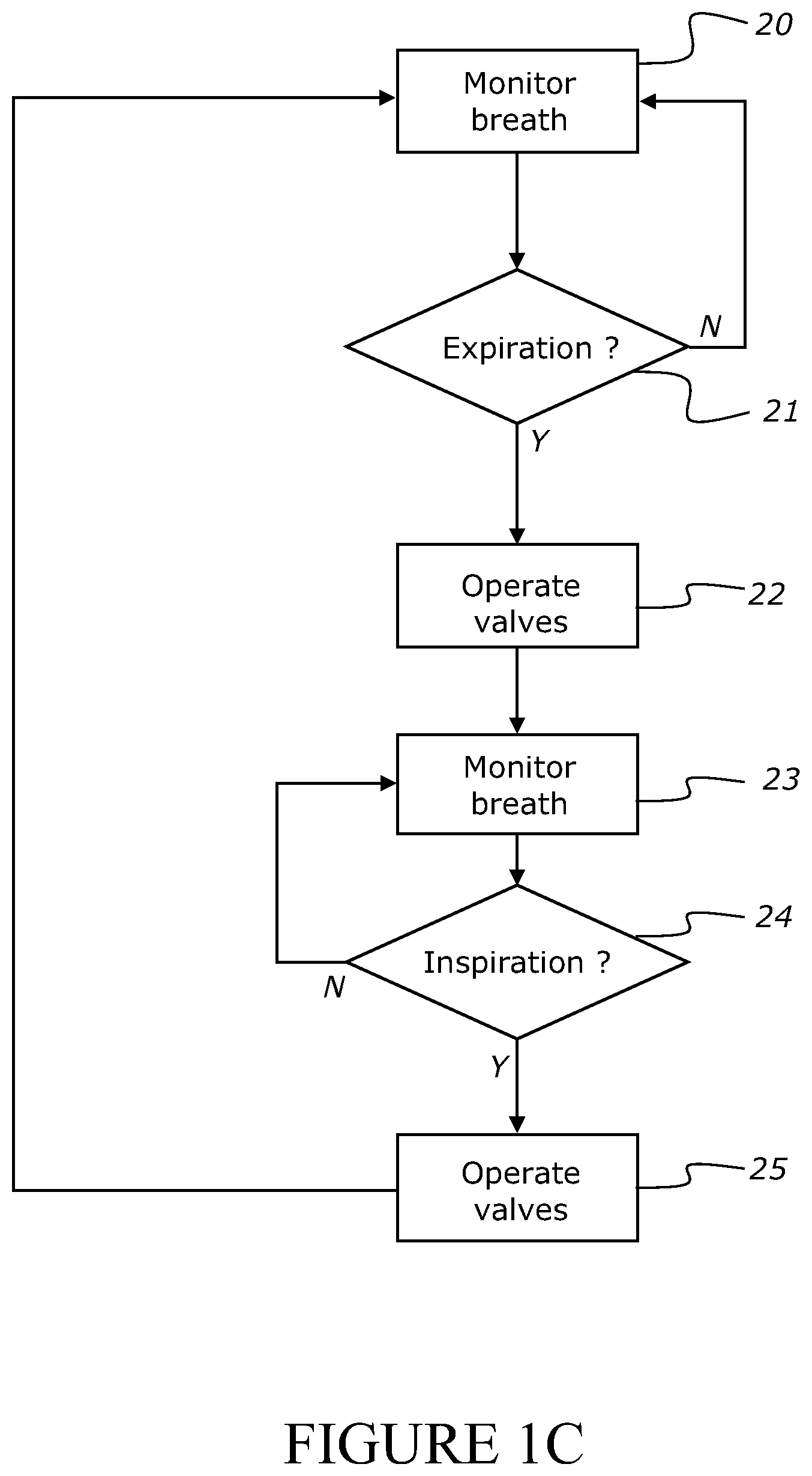 Patent US12097324 Figure 2 – Apparatus for controlling gas delivery to a patient