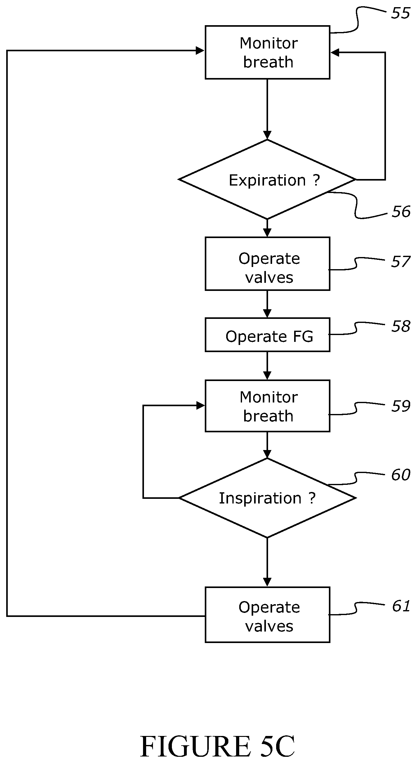Patent US12097324 Figure 6 – Apparatus for controlling gas delivery to a patient