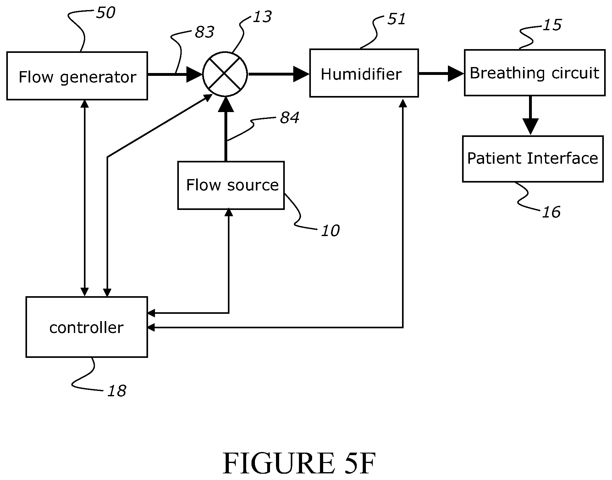 Patent US12097324 Figure 9 – Apparatus for controlling gas delivery to a patient