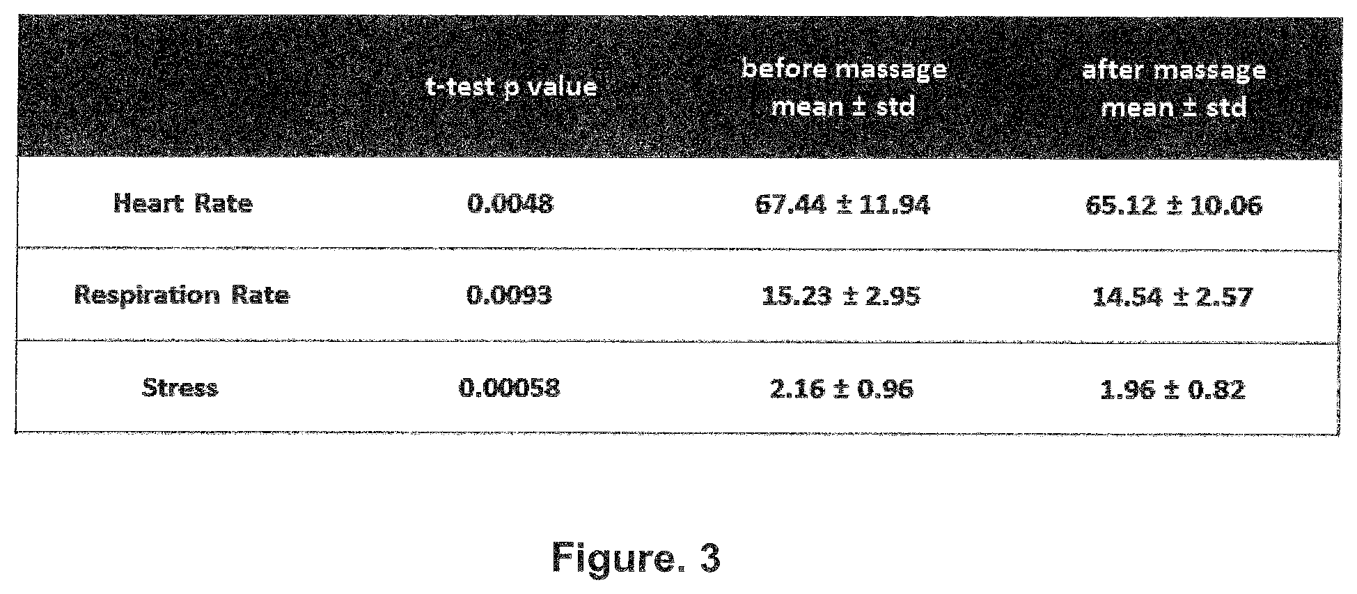 Patent US12097330 Figure 3 – Massage apparatus, system and method capable of deriving a parameter of an individual