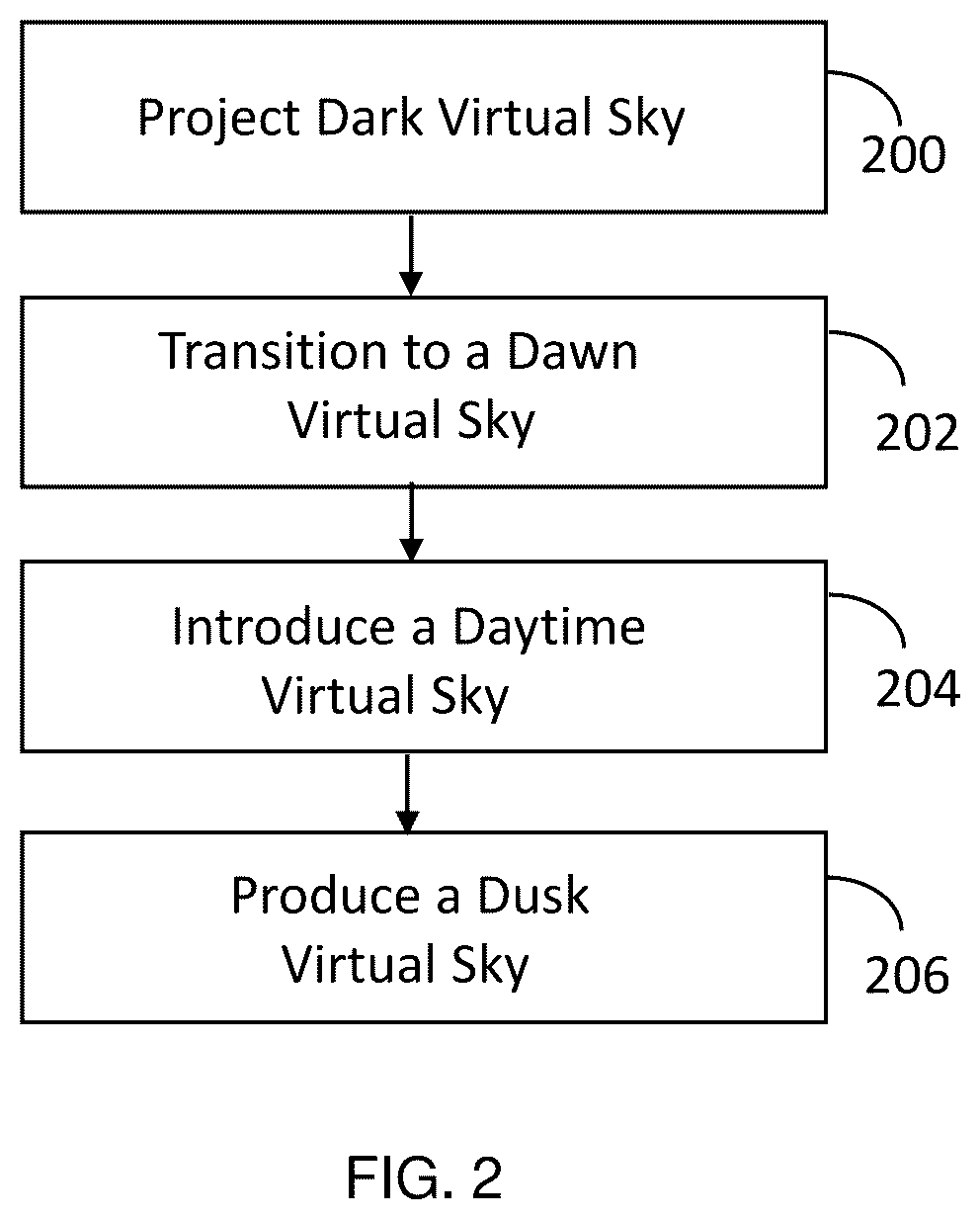 Patent US12097331 Figure 2 – Apparatus and method for mitigating the effects of travel lag via color palette transitions in a virtual sky projected in a digital space