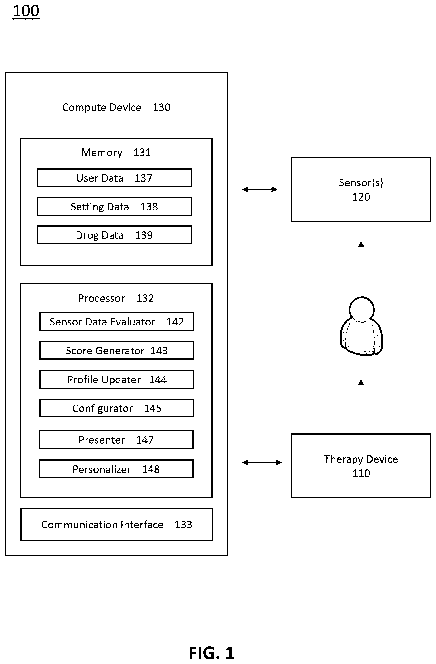 Patent US12097332 Figure 1 – Systems, devices, and methods for generating and manipulating objects in a virtual reality or multi-sensory environment to maintain a positive state of a user