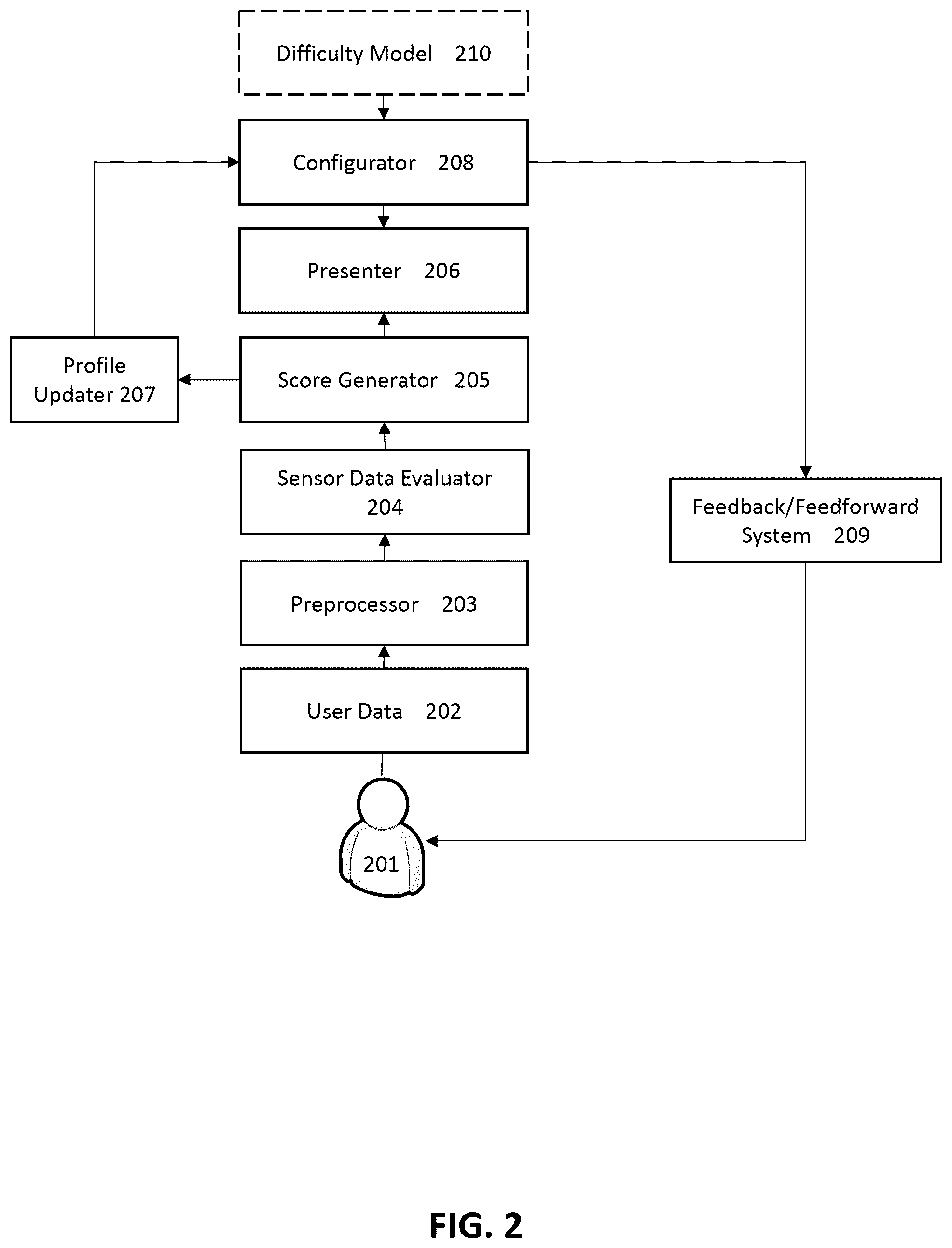 Patent US12097332 Figure 2 – Systems, devices, and methods for generating and manipulating objects in a virtual reality or multi-sensory environment to maintain a positive state of a user