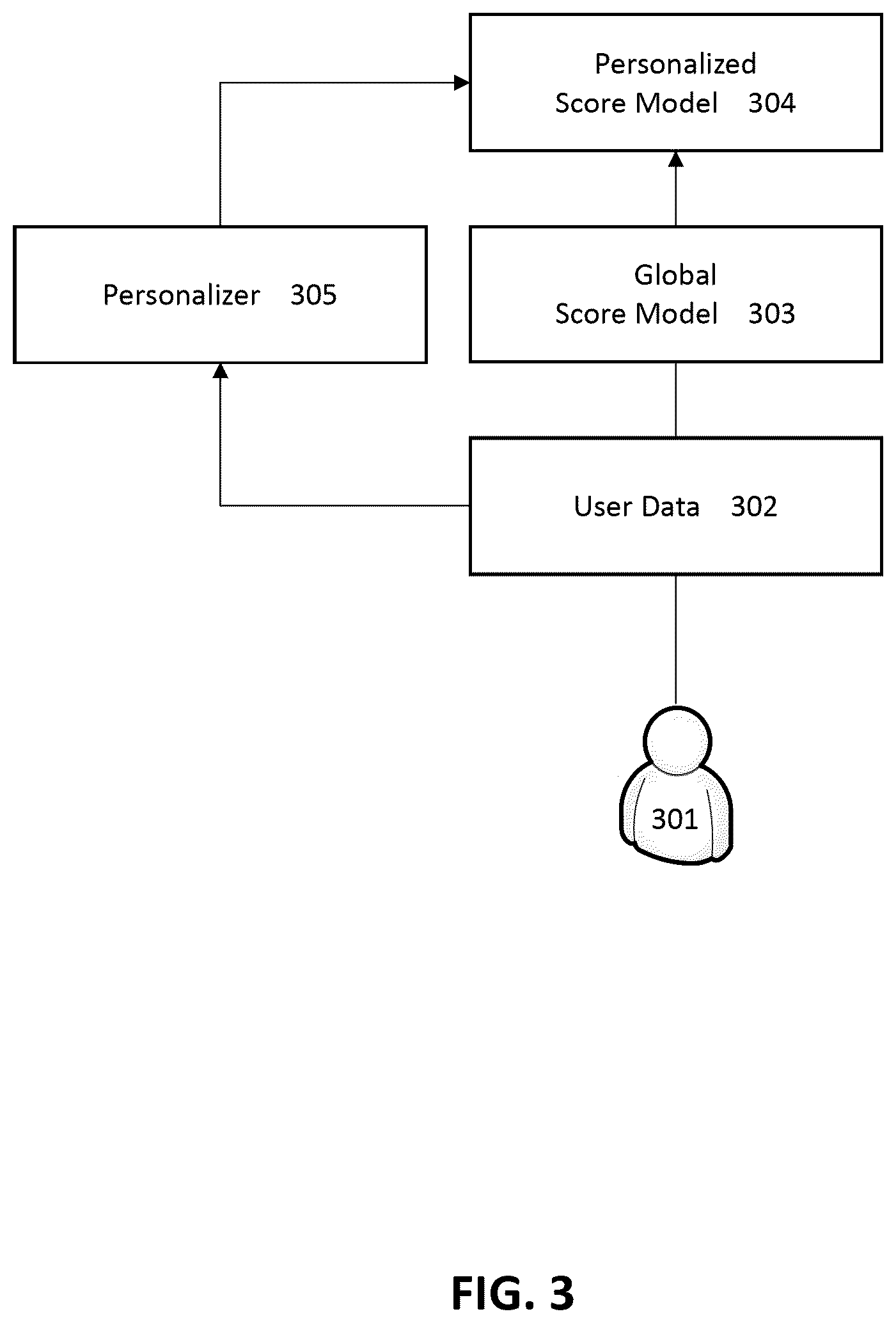 Patent US12097332 Figure 3 – Systems, devices, and methods for generating and manipulating objects in a virtual reality or multi-sensory environment to maintain a positive state of a user