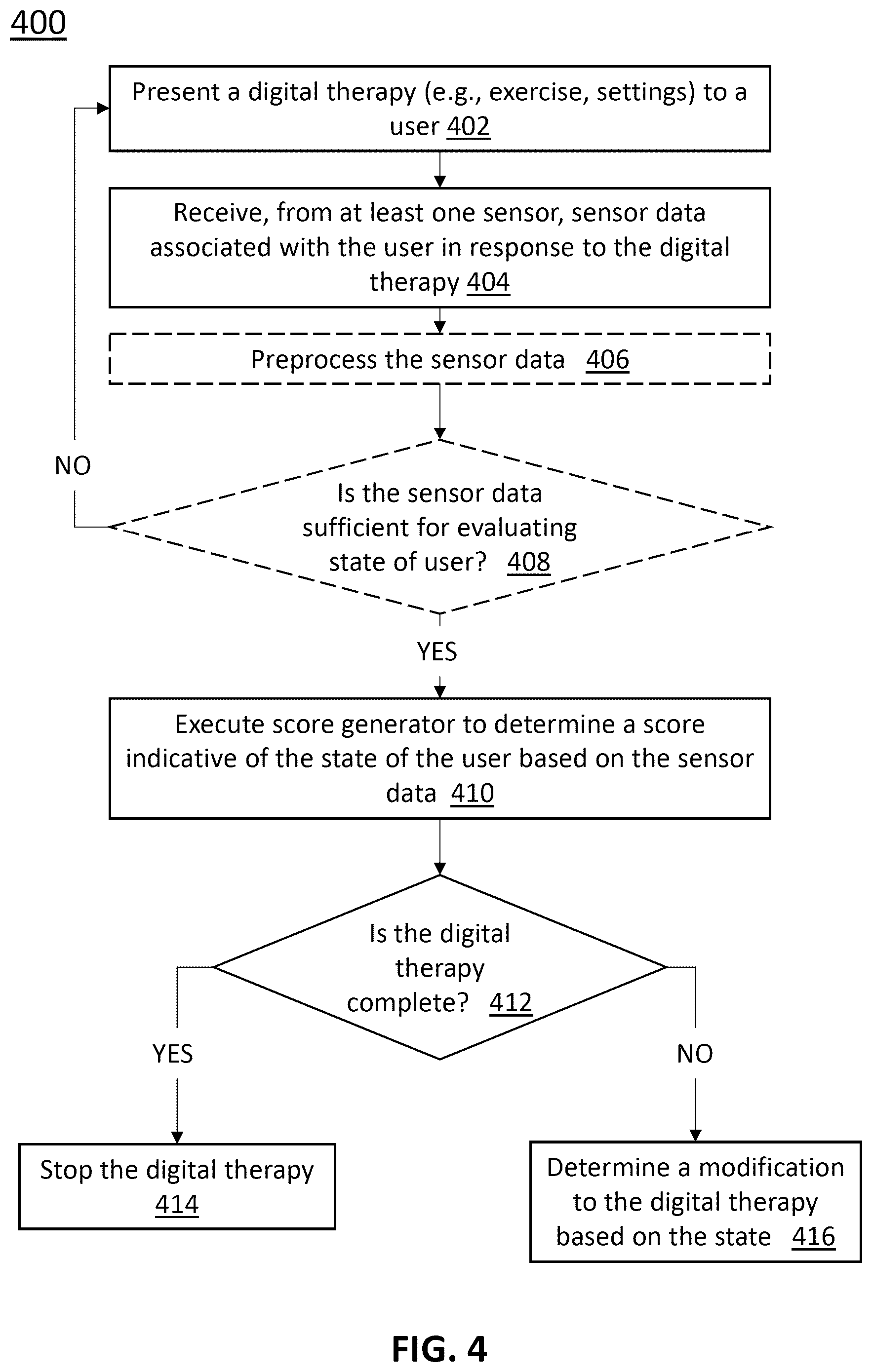 Patent US12097332 Figure 4 – Systems, devices, and methods for generating and manipulating objects in a virtual reality or multi-sensory environment to maintain a positive state of a user