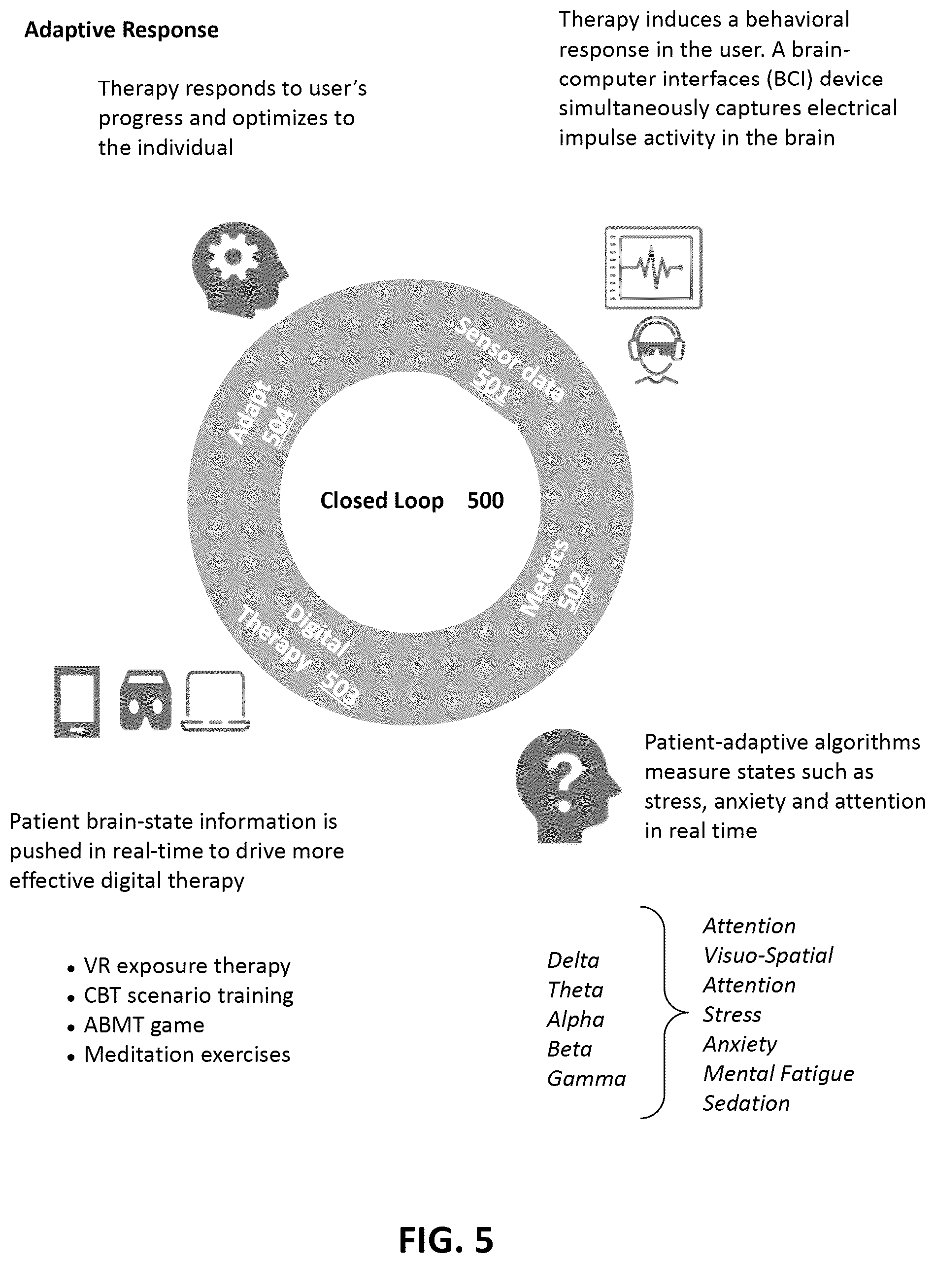 Patent US12097332 Figure 5 – Systems, devices, and methods for generating and manipulating objects in a virtual reality or multi-sensory environment to maintain a positive state of a user