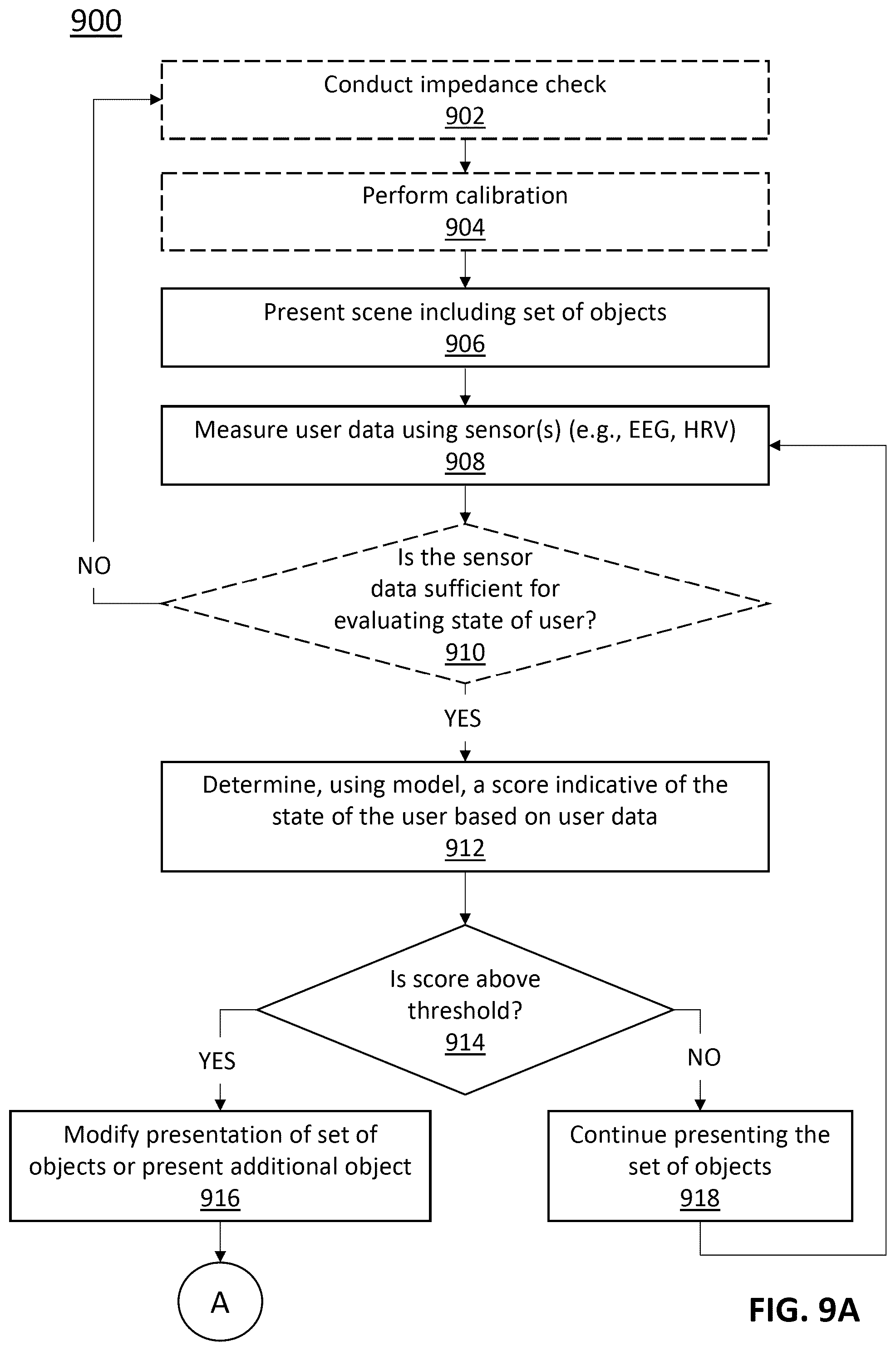 Patent US12097332 Figure 8 – Systems, devices, and methods for generating and manipulating objects in a virtual reality or multi-sensory environment to maintain a positive state of a user