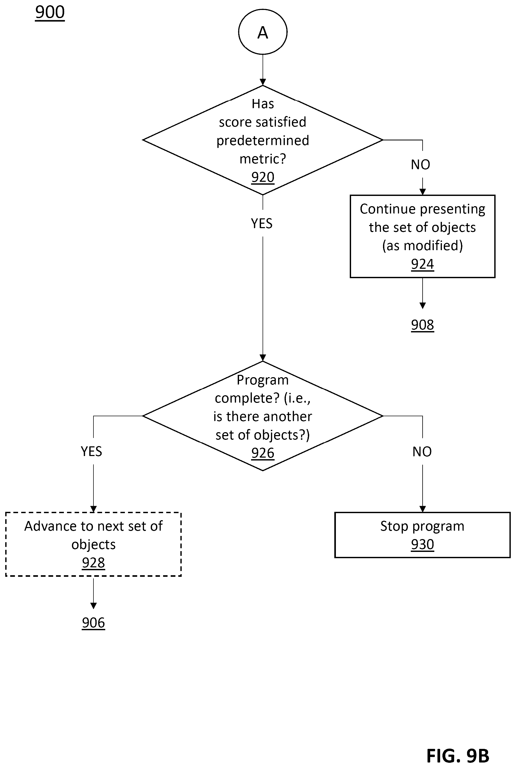 Patent US12097332 Figure 9 – Systems, devices, and methods for generating and manipulating objects in a virtual reality or multi-sensory environment to maintain a positive state of a user