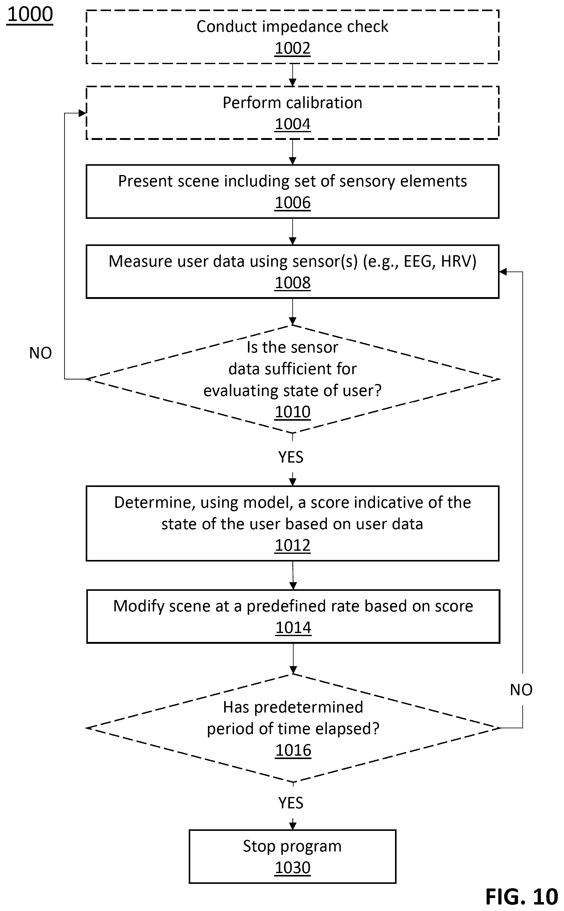 Patent US12097332 Figure 10 – Systems, devices, and methods for generating and manipulating objects in a virtual reality or multi-sensory environment to maintain a positive state of a user