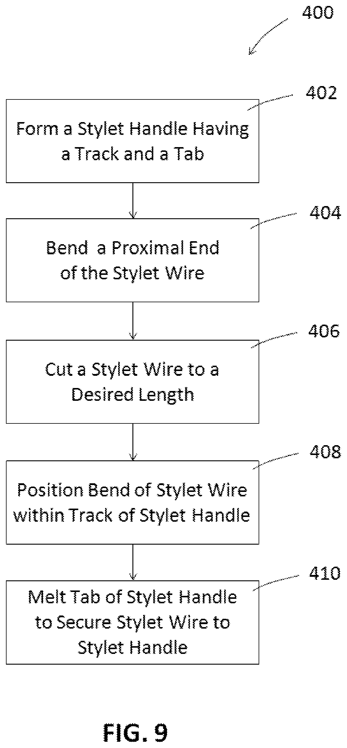 Patent US12097335 Figure 9 – Custom length stylet
