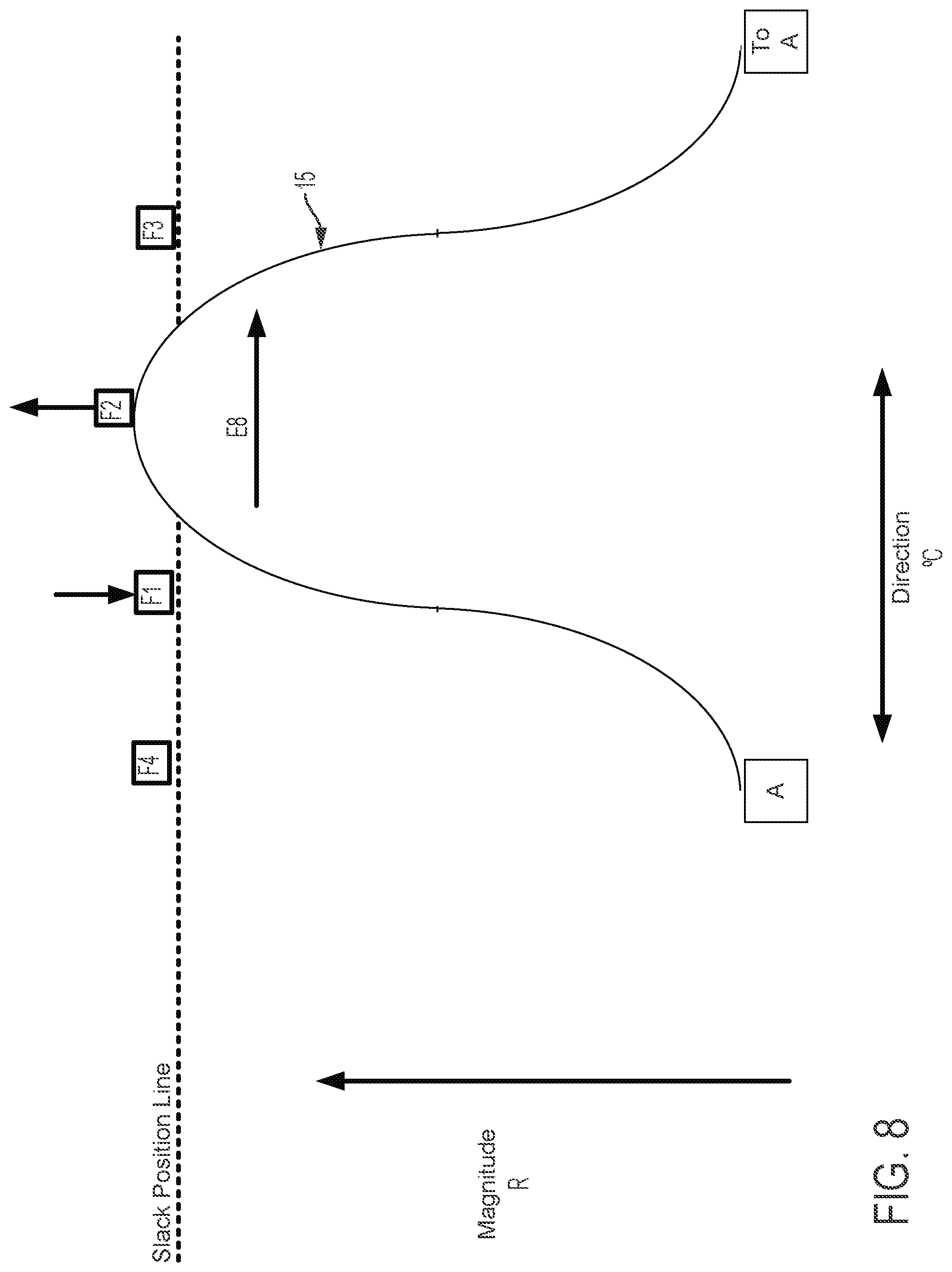 Patent US12097337 Figure 9 – Multi-direction steerable handles for steering catheters