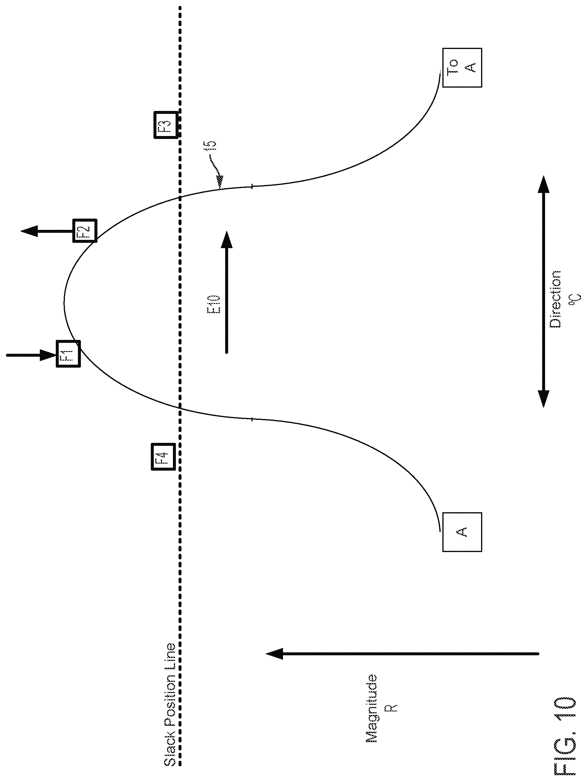 Patent US12097337 Figure 11 – Multi-direction steerable handles for steering catheters