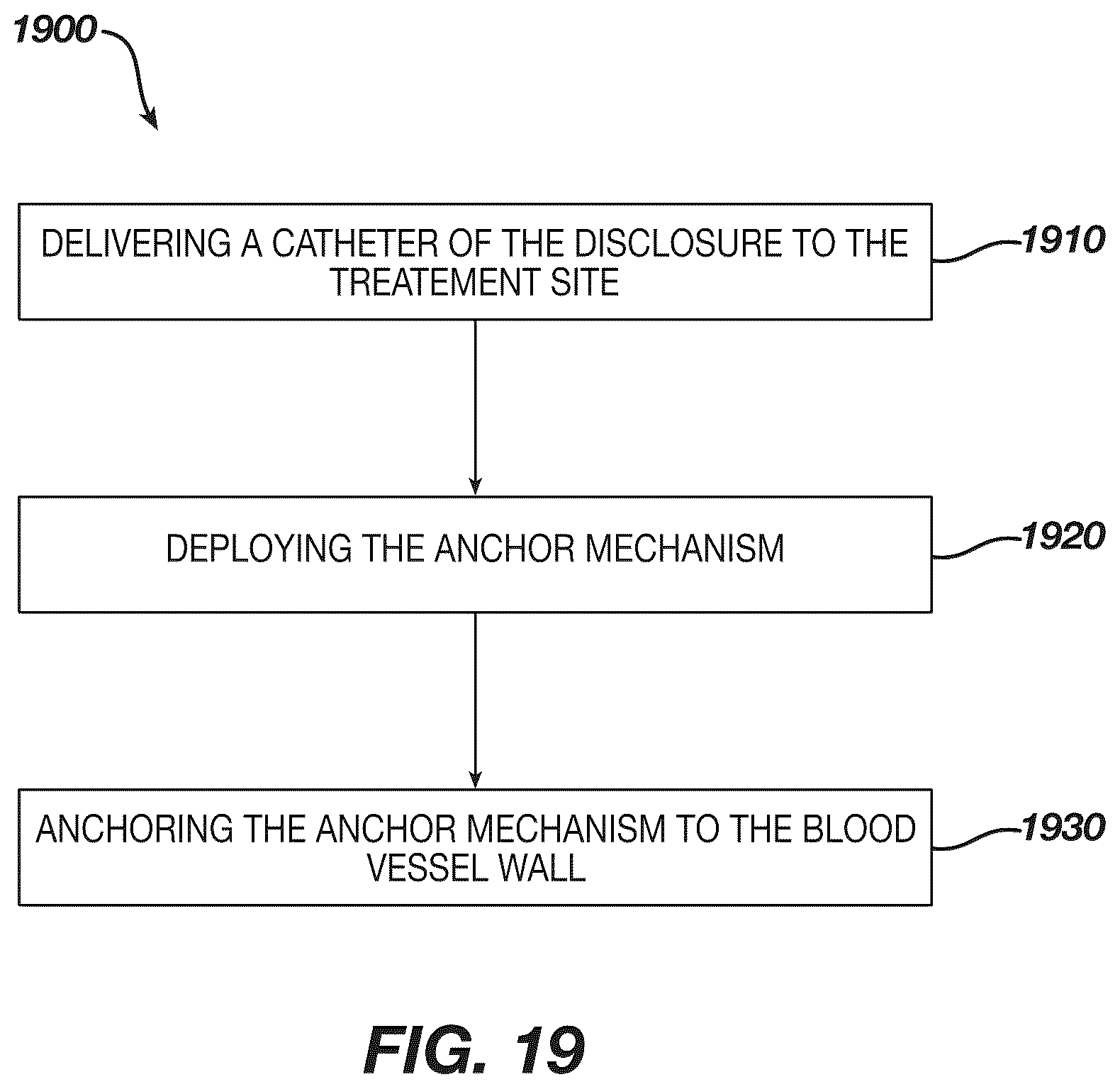 Patent US12097339 Figure 19 – System and methods of using a catheter with an anchoring mechanism