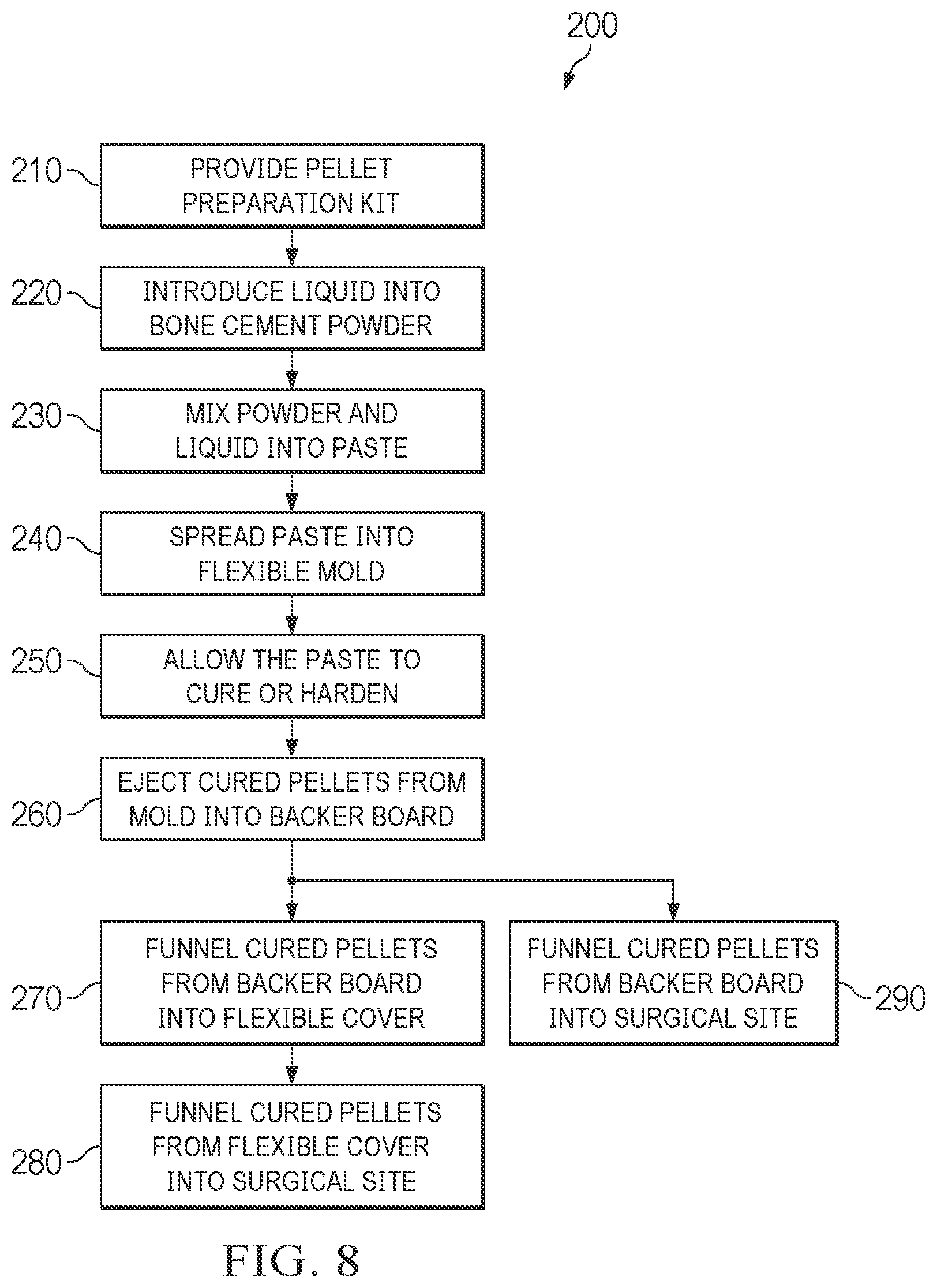 Patent US12097348 Figure 8 – Devices and systems for preparing therapeutic pellets