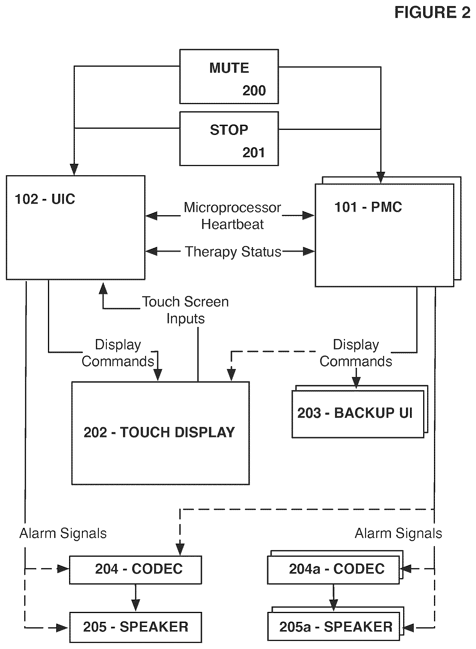 Patent US12097351 Figure 2 – Fail-safe drug infusion therapy system