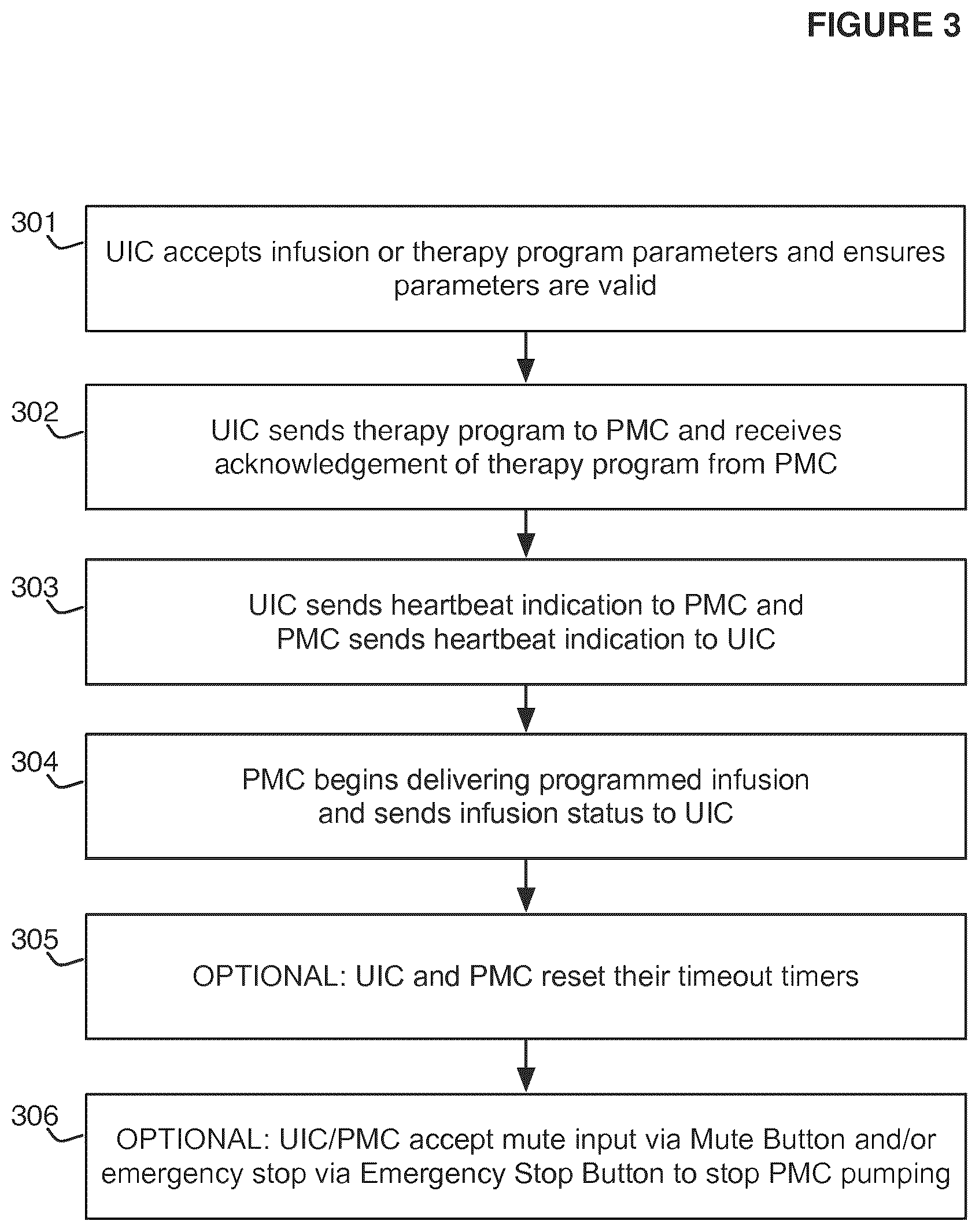 Patent US12097351 Figure 3 – Fail-safe drug infusion therapy system