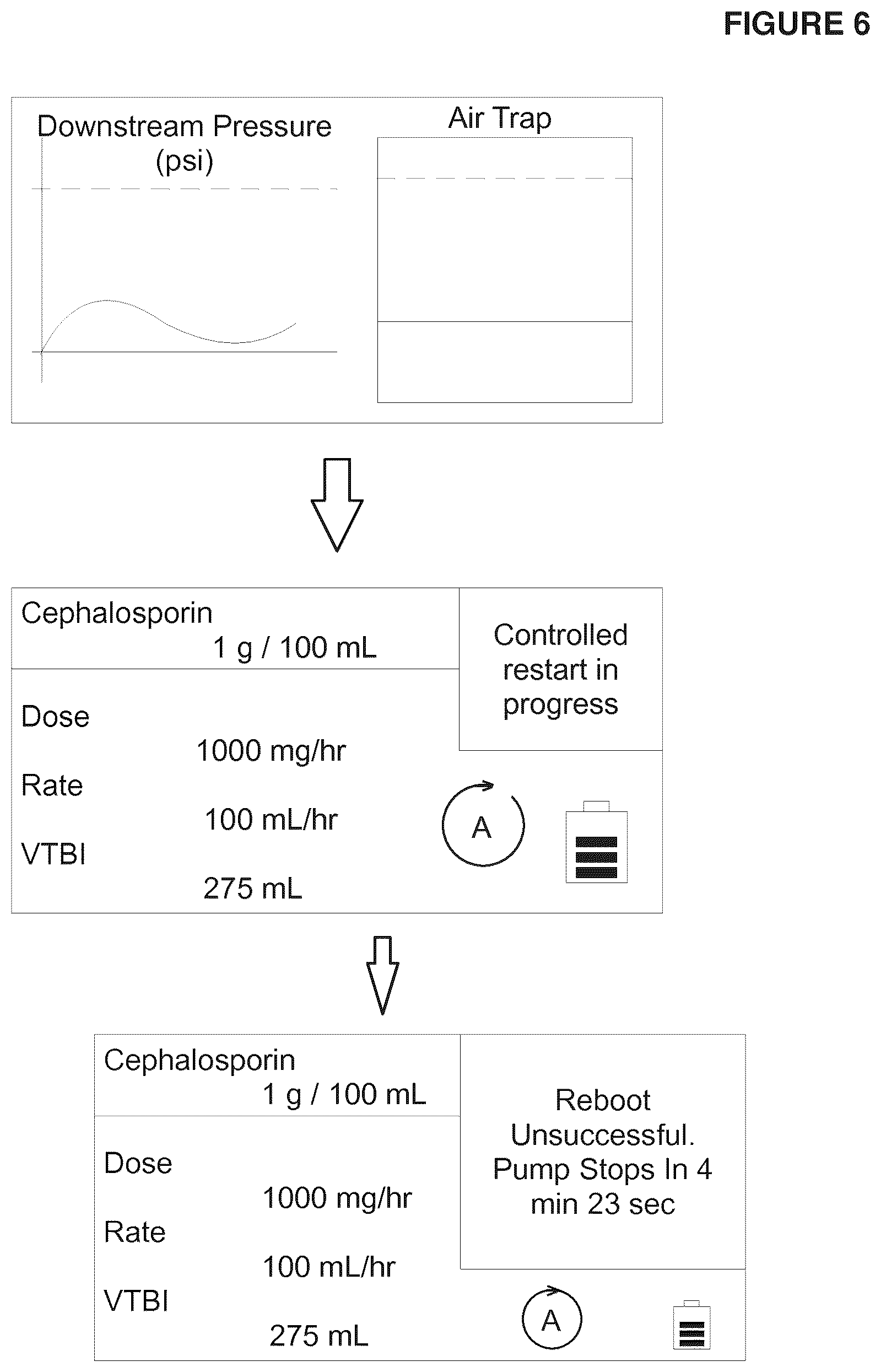 Patent US12097351 Figure 6 – Fail-safe drug infusion therapy system
