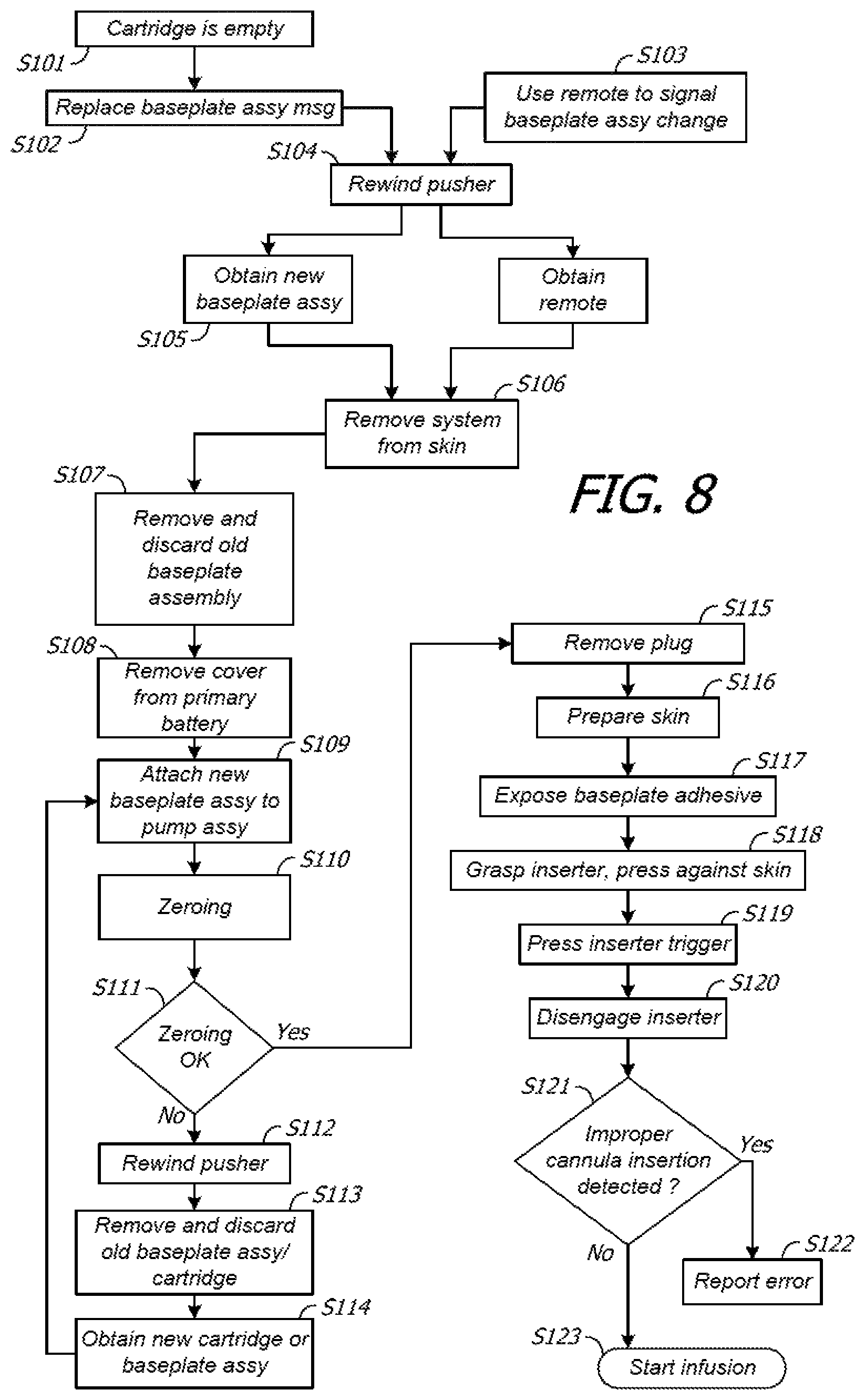 Patent US12097353 Figure 5 – Infusion pumps