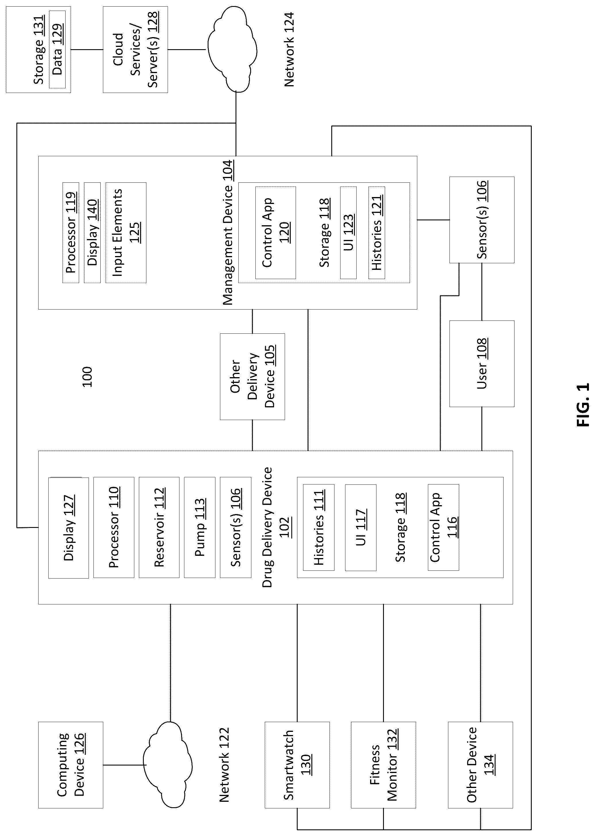 Patent US12097355 Figure 1 – Automatically or manually initiated meal bolus delivery with subsequent automatic safety constraint relaxation