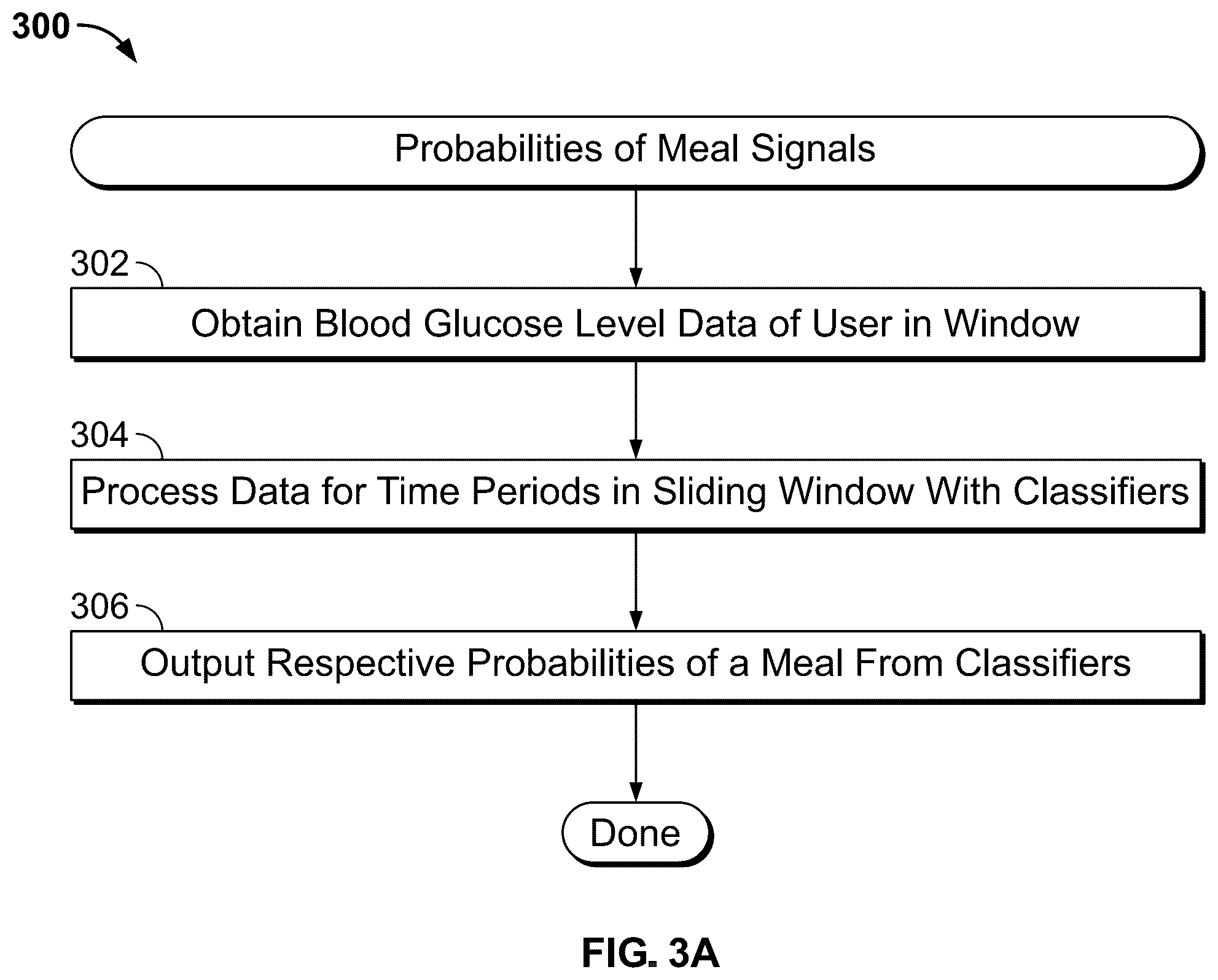 Patent US12097355 Figure 3 – Automatically or manually initiated meal bolus delivery with subsequent automatic safety constraint relaxation