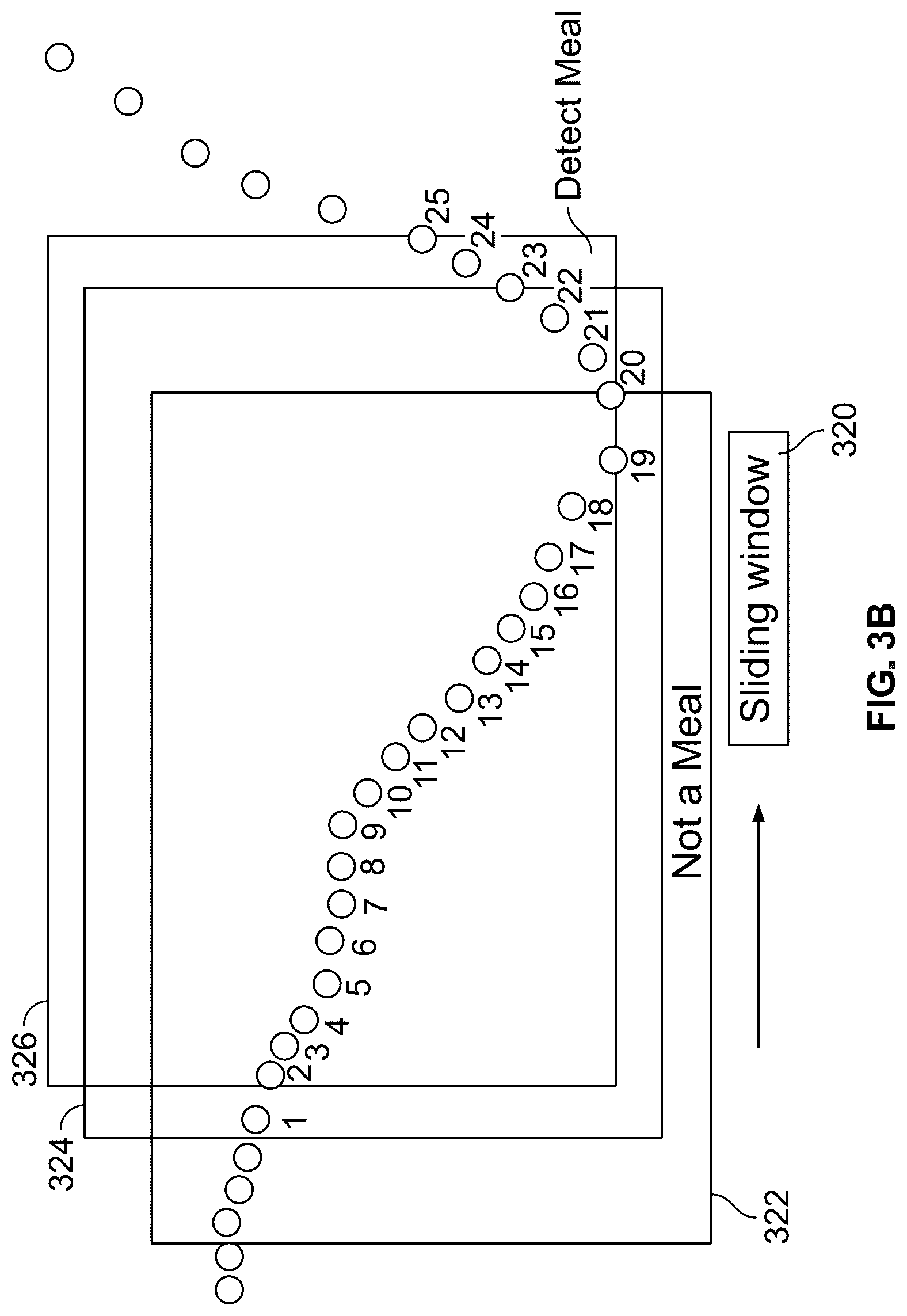 Patent US12097355 Figure 4 – Automatically or manually initiated meal bolus delivery with subsequent automatic safety constraint relaxation