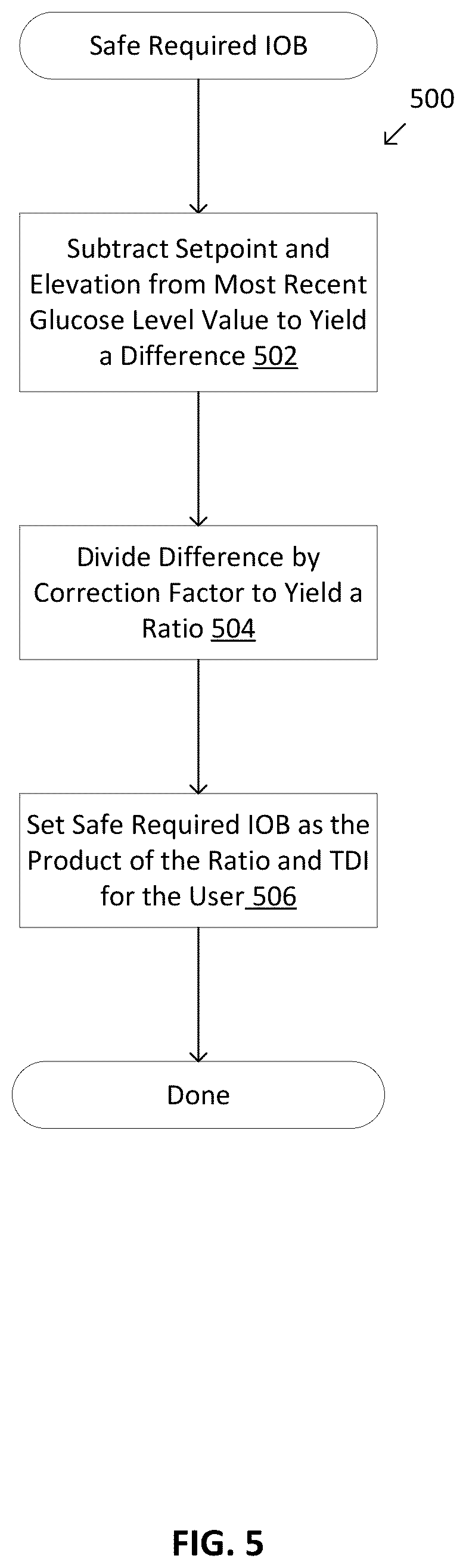 Patent US12097355 Figure 6 – Automatically or manually initiated meal bolus delivery with subsequent automatic safety constraint relaxation
