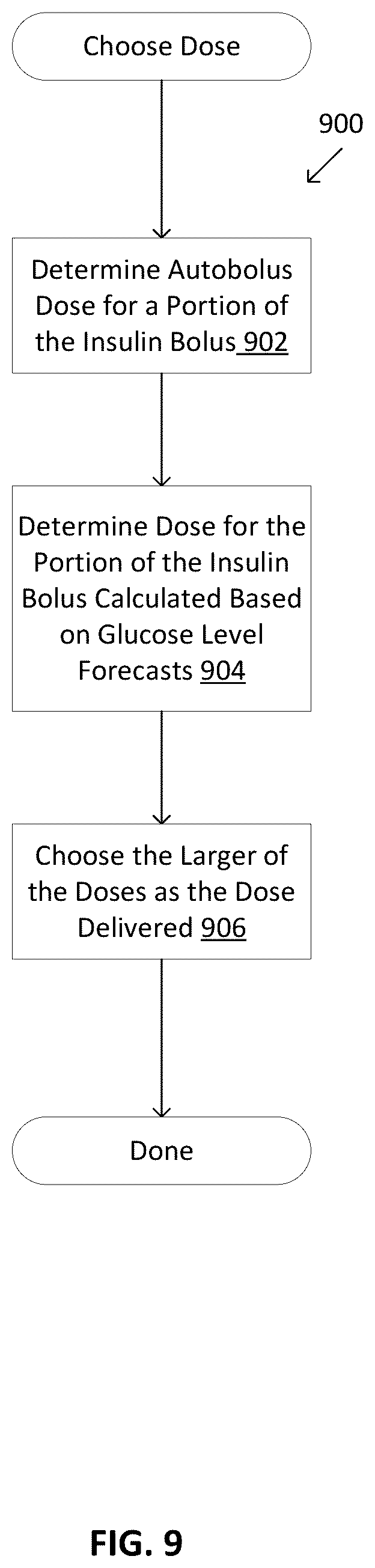 Patent US12097355 Figure 10 – Automatically or manually initiated meal bolus delivery with subsequent automatic safety constraint relaxation