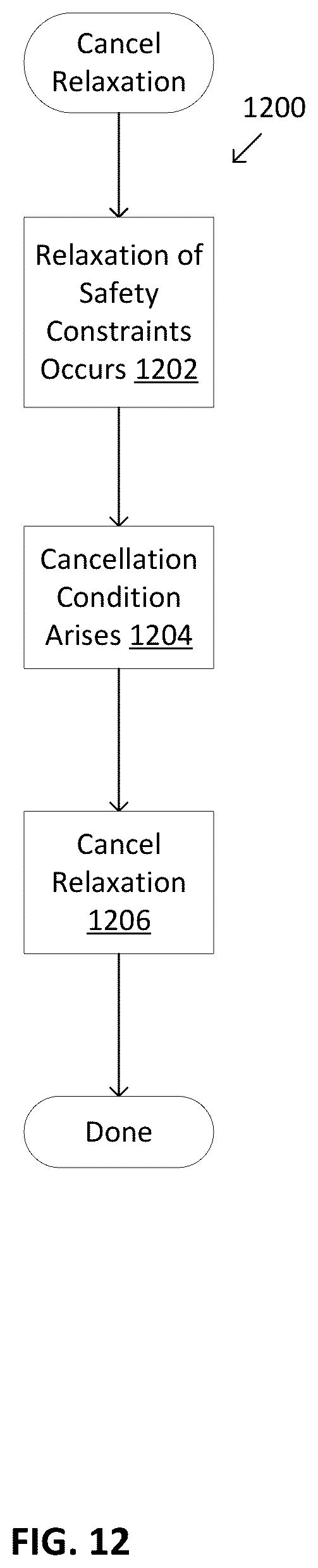 Patent US12097355 Figure 13 – Automatically or manually initiated meal bolus delivery with subsequent automatic safety constraint relaxation
