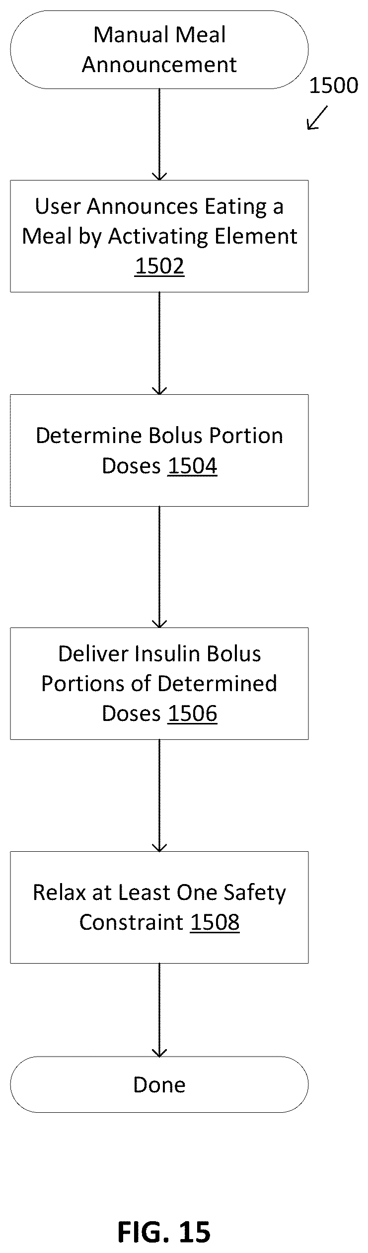 Patent US12097355 Figure 17 – Automatically or manually initiated meal bolus delivery with subsequent automatic safety constraint relaxation