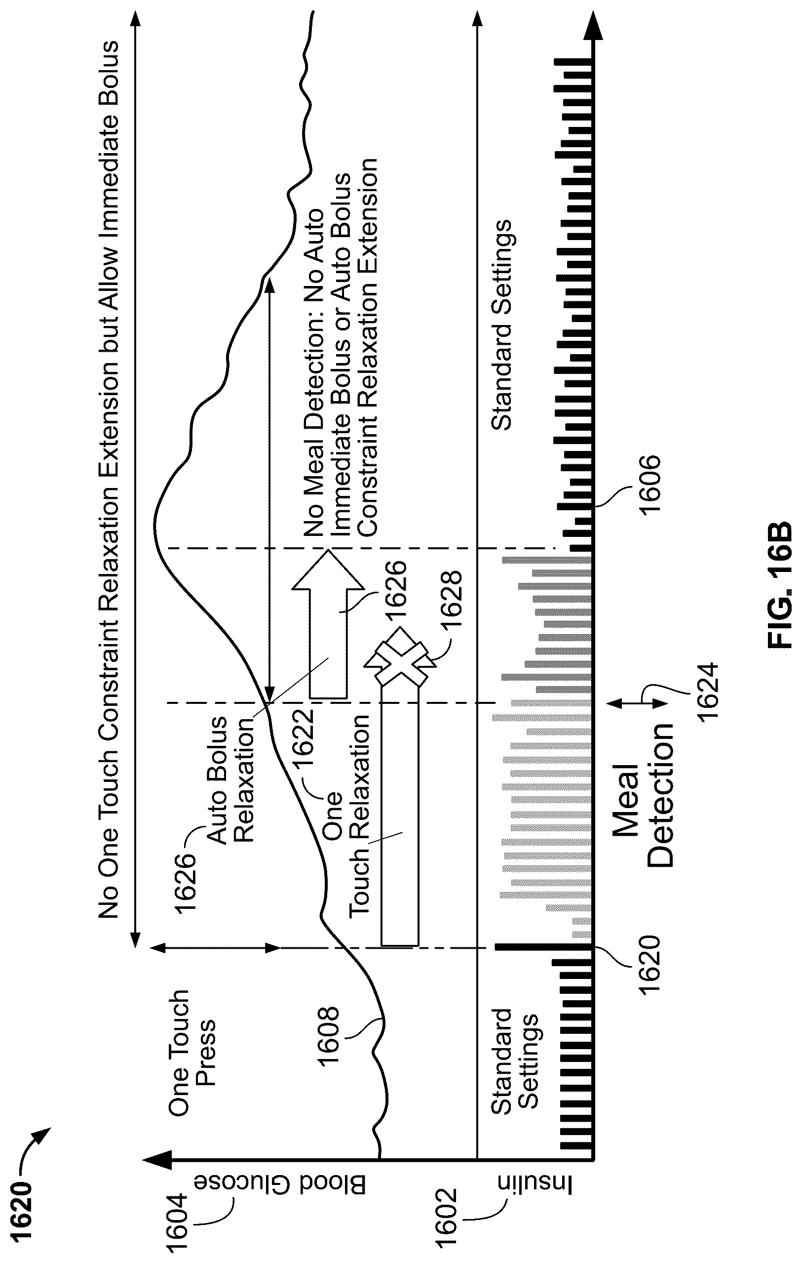 Patent US12097355 Figure 19 – Automatically or manually initiated meal bolus delivery with subsequent automatic safety constraint relaxation