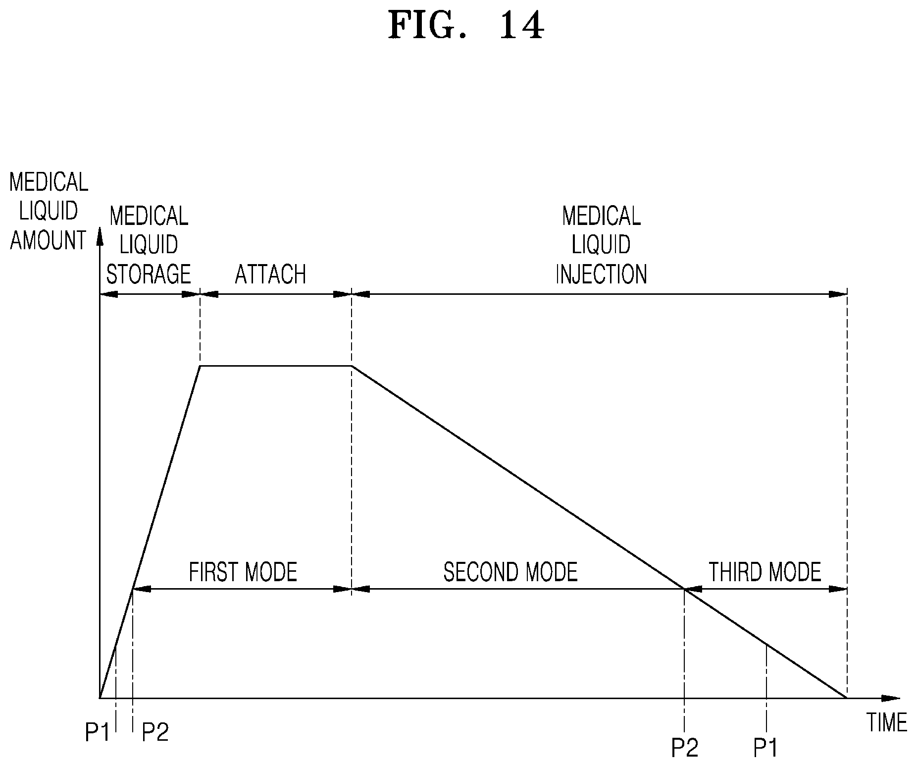 Patent US12097356 Figure 14 – Liquid medicine injection device