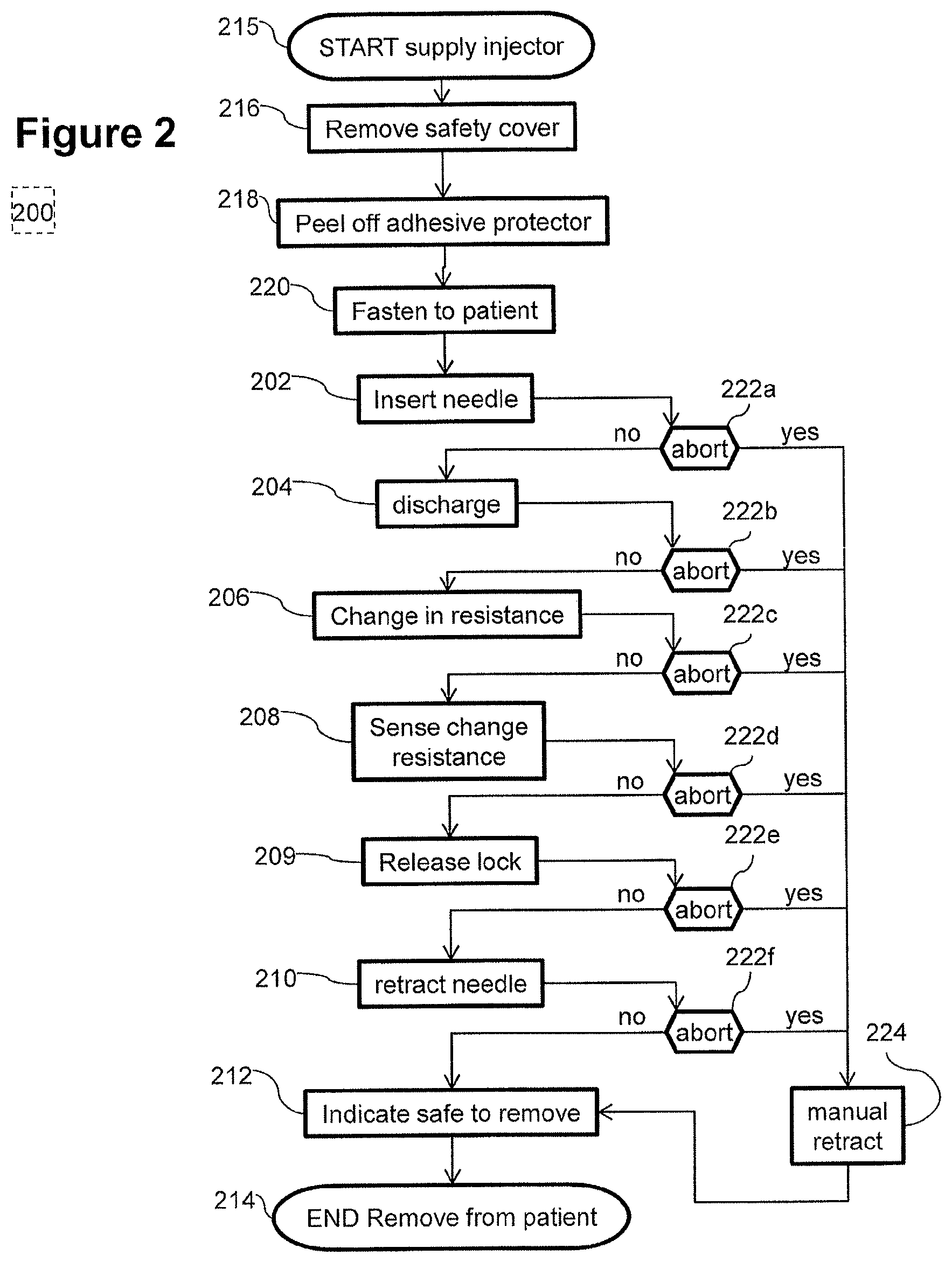 Patent US12097357 Figure 2 – Stabilized pen injector