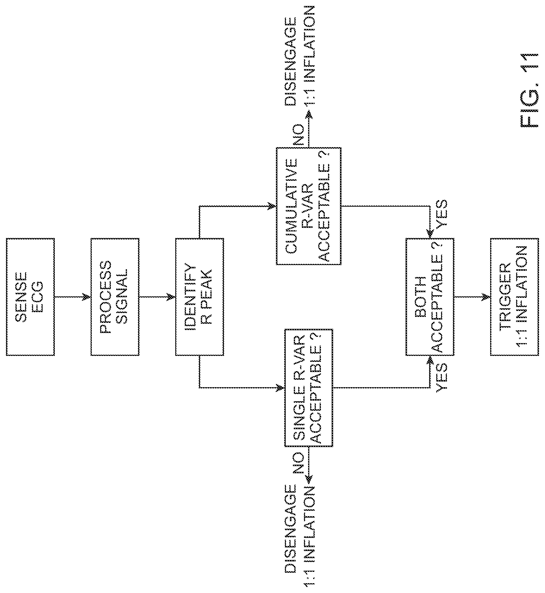 Patent US12097364 Figure 9 – Apparatus, systems, and methods for percutaneous pneumatic cardiac assistance