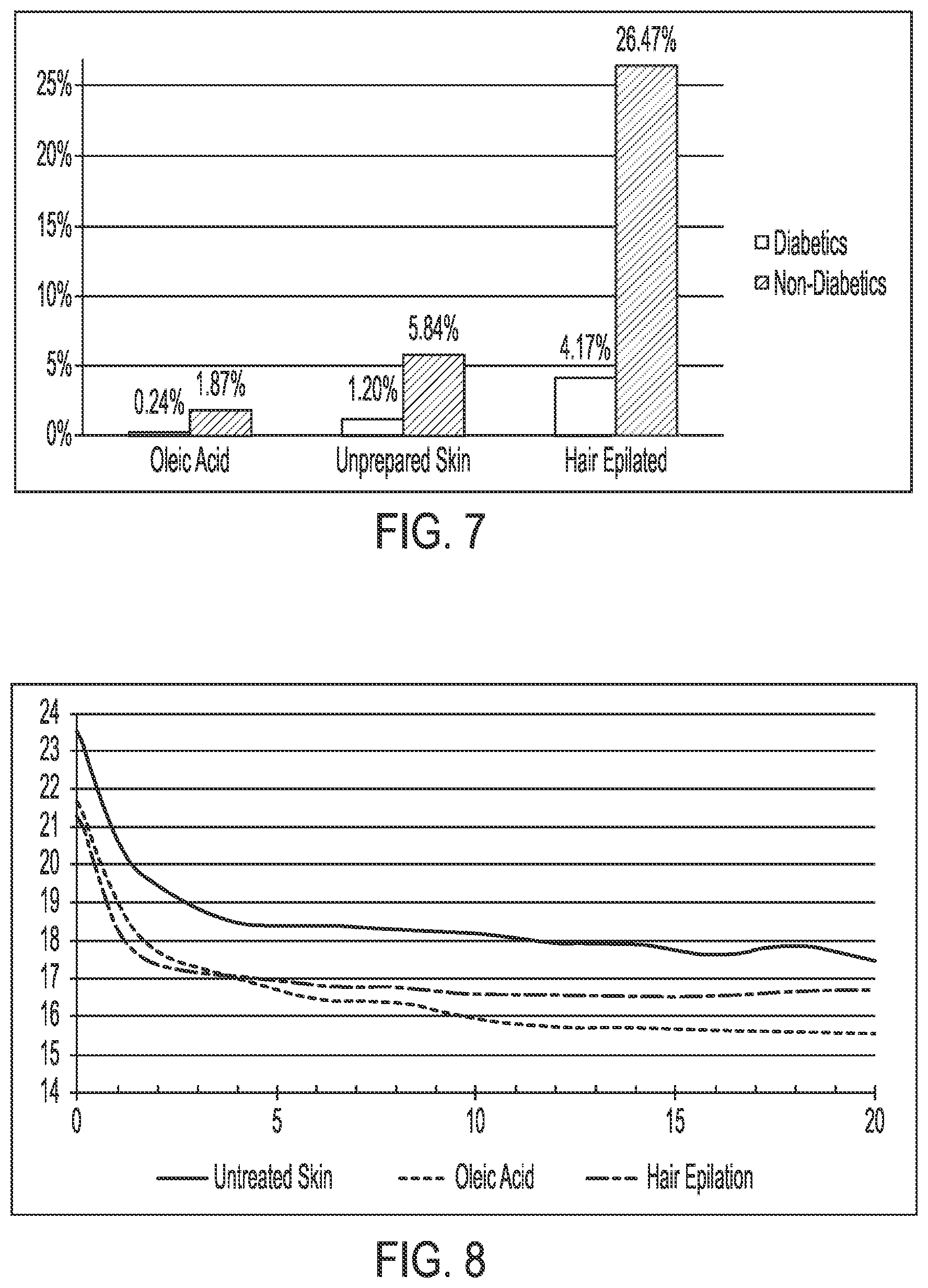 Patent US12097367 Figure 8 – Wireless iontophoresis patch and controller