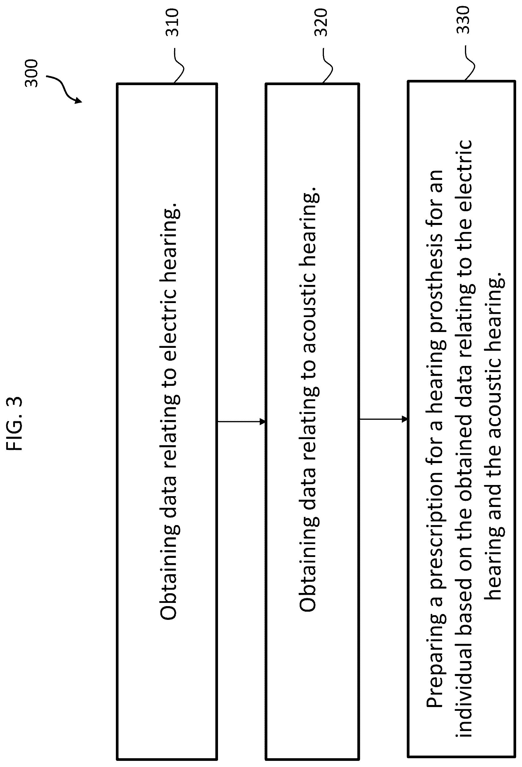 Patent US12097370 Figure 5 – Multimodal prescription techniques