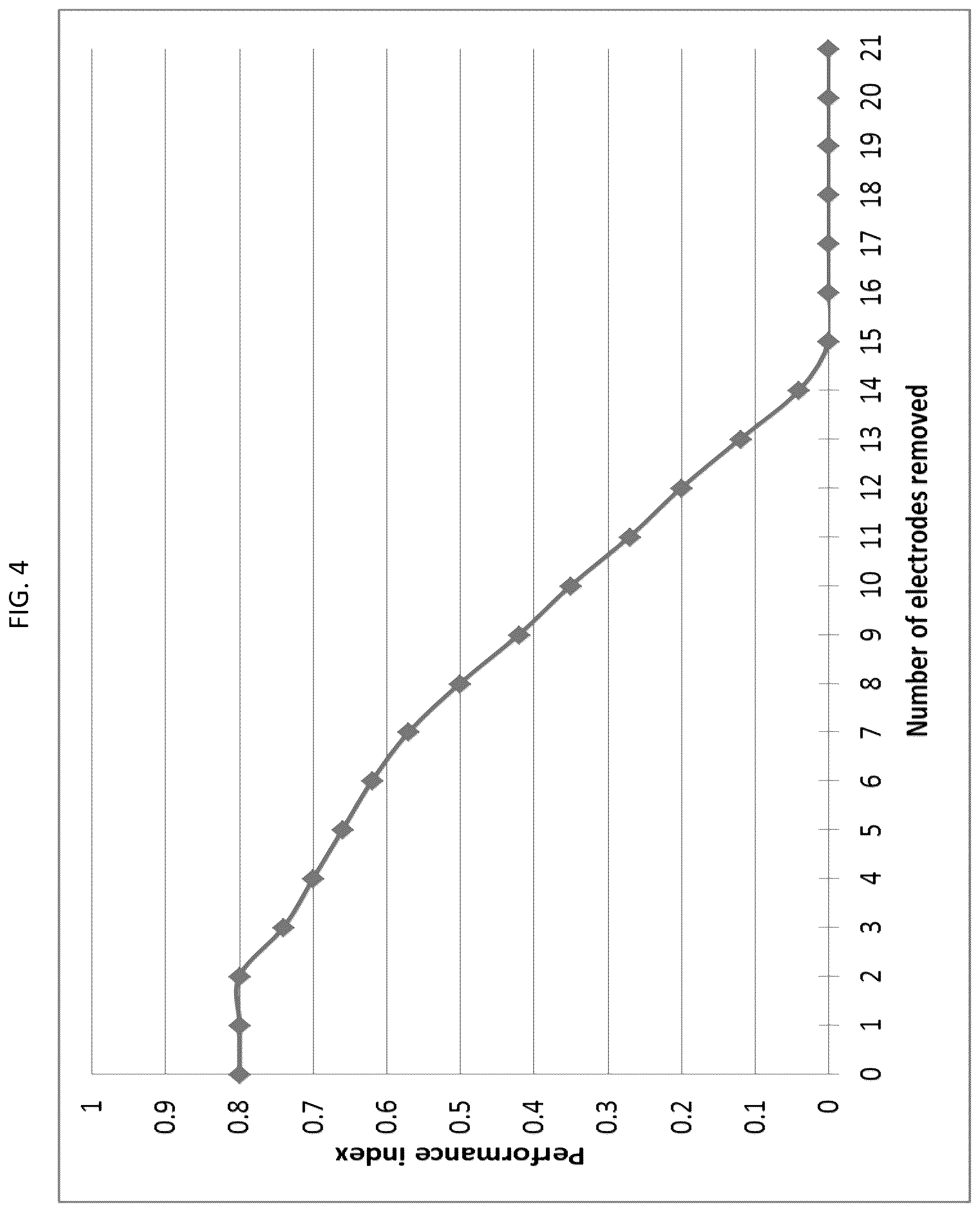 Patent US12097370 Figure 6 – Multimodal prescription techniques