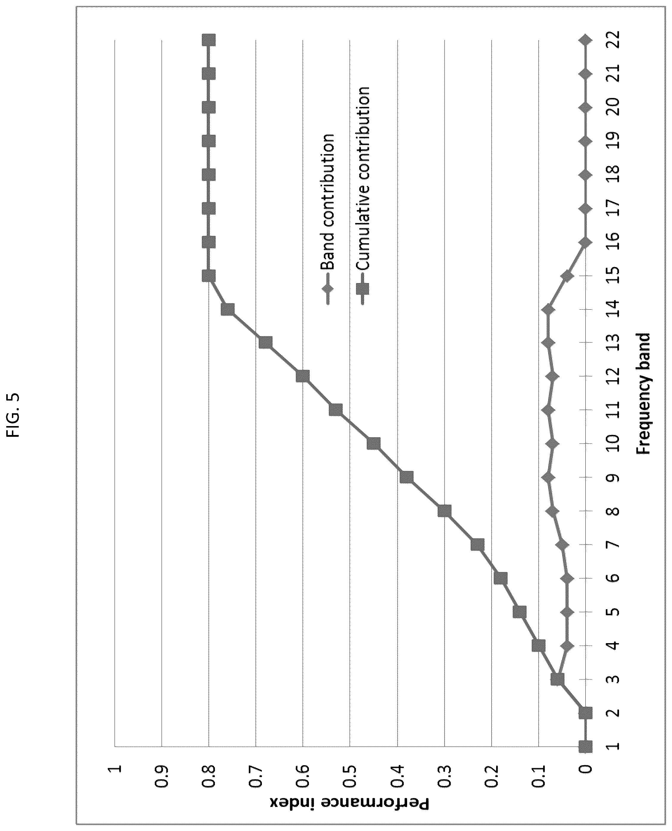 Patent US12097370 Figure 7 – Multimodal prescription techniques