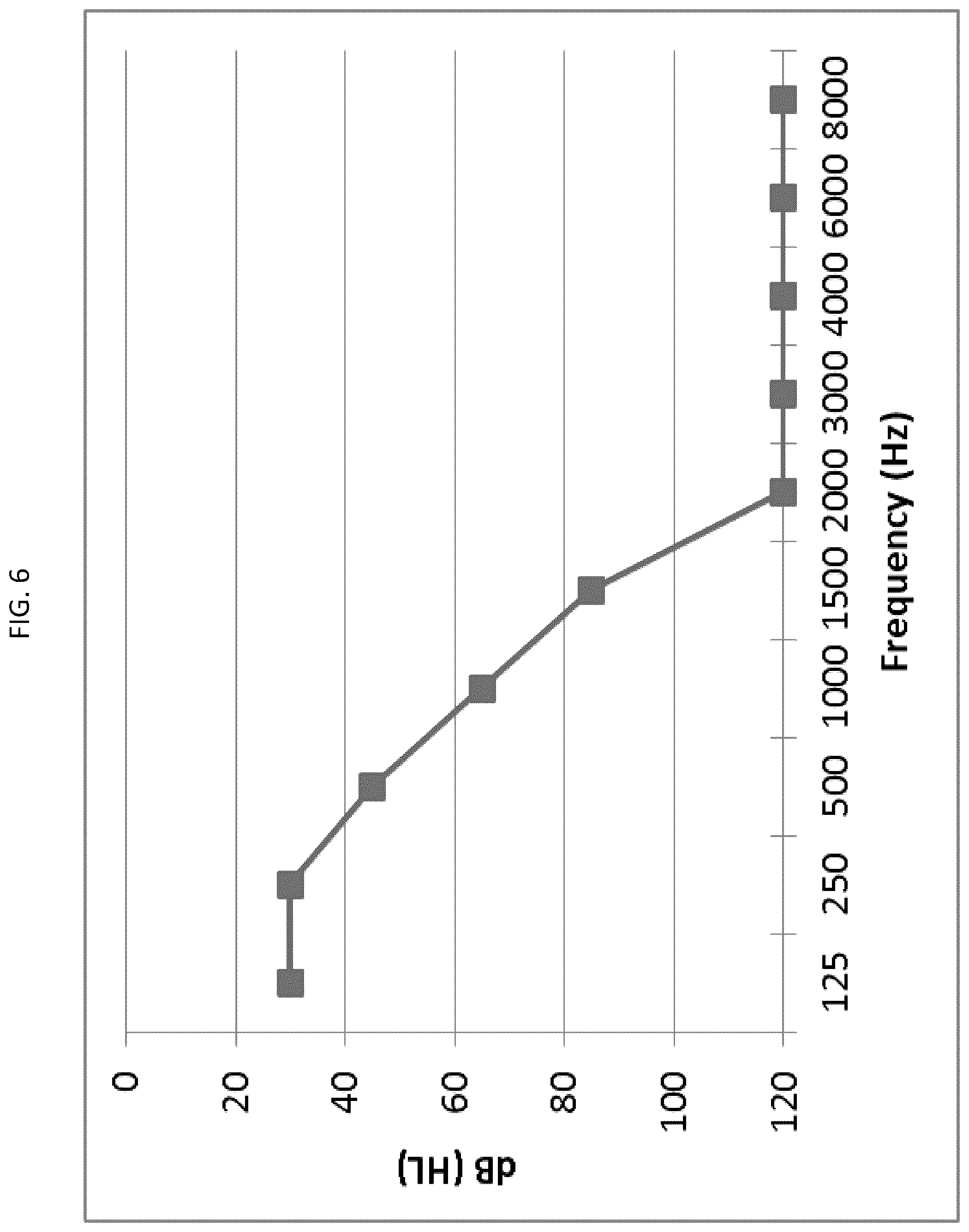 Patent US12097370 Figure 8 – Multimodal prescription techniques