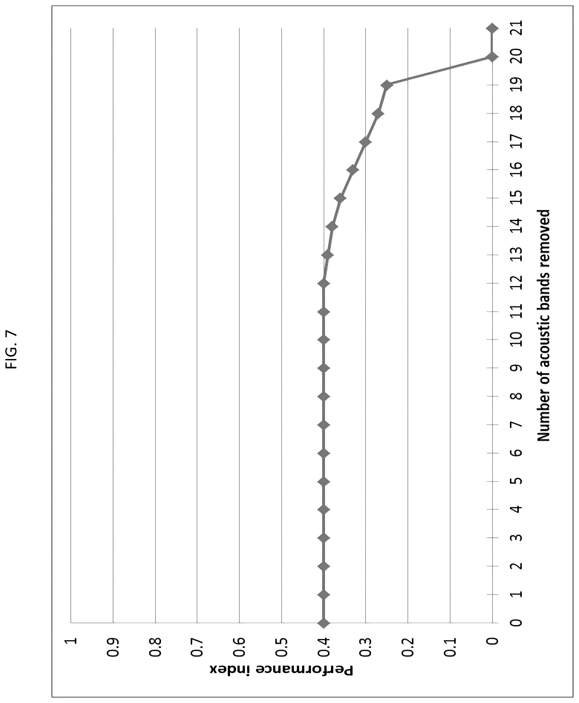 Patent US12097370 Figure 9 – Multimodal prescription techniques